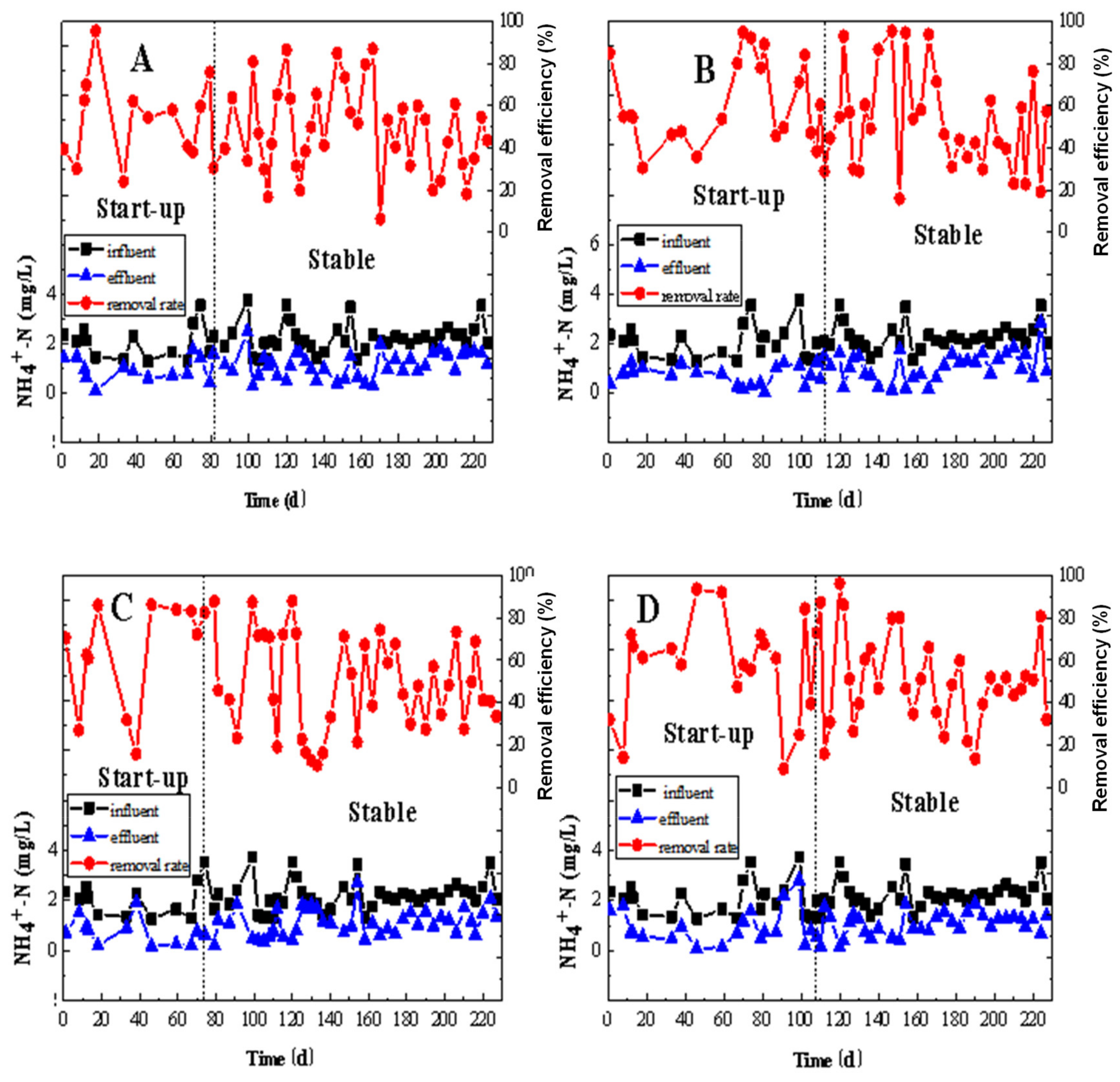 Ijerph 17 02667 g005