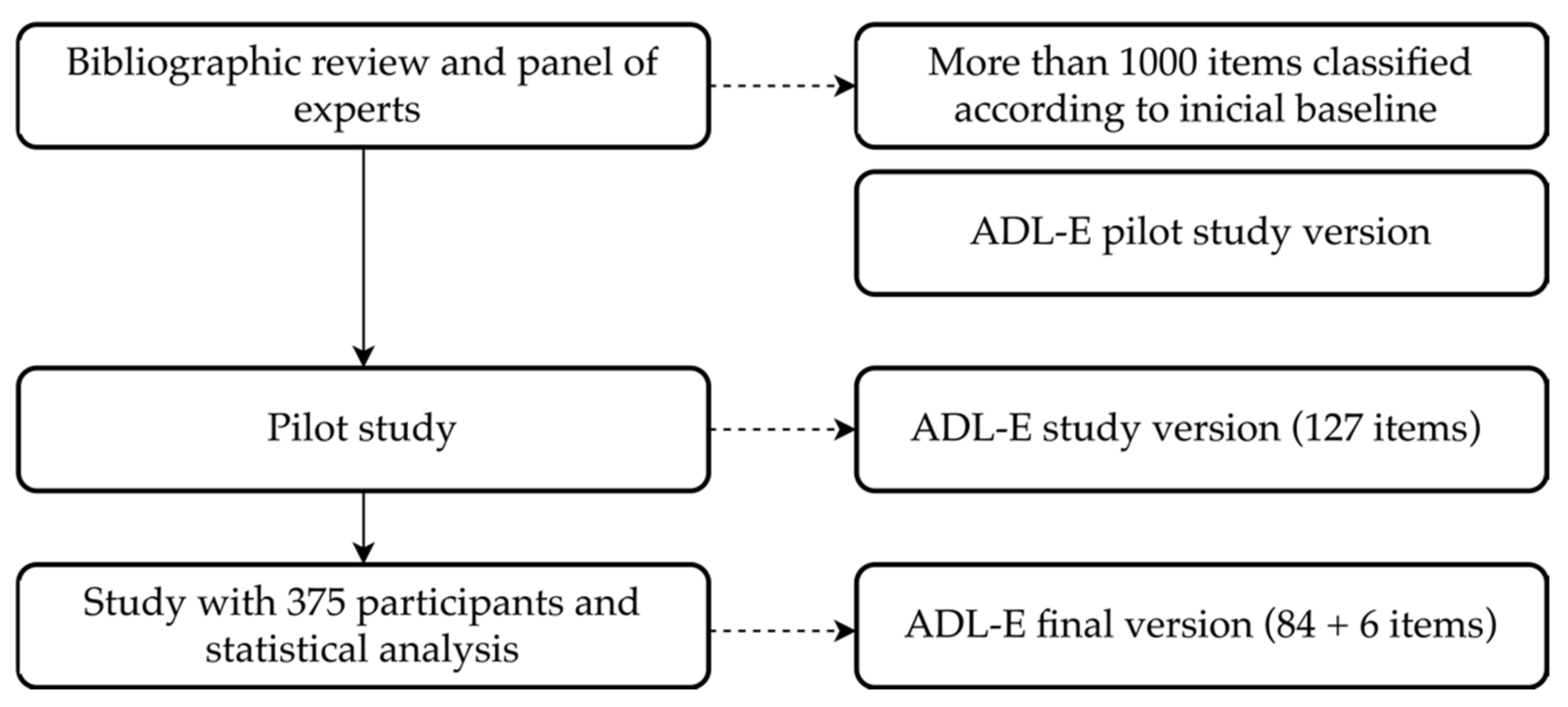 Ijerph 17 02673 g002