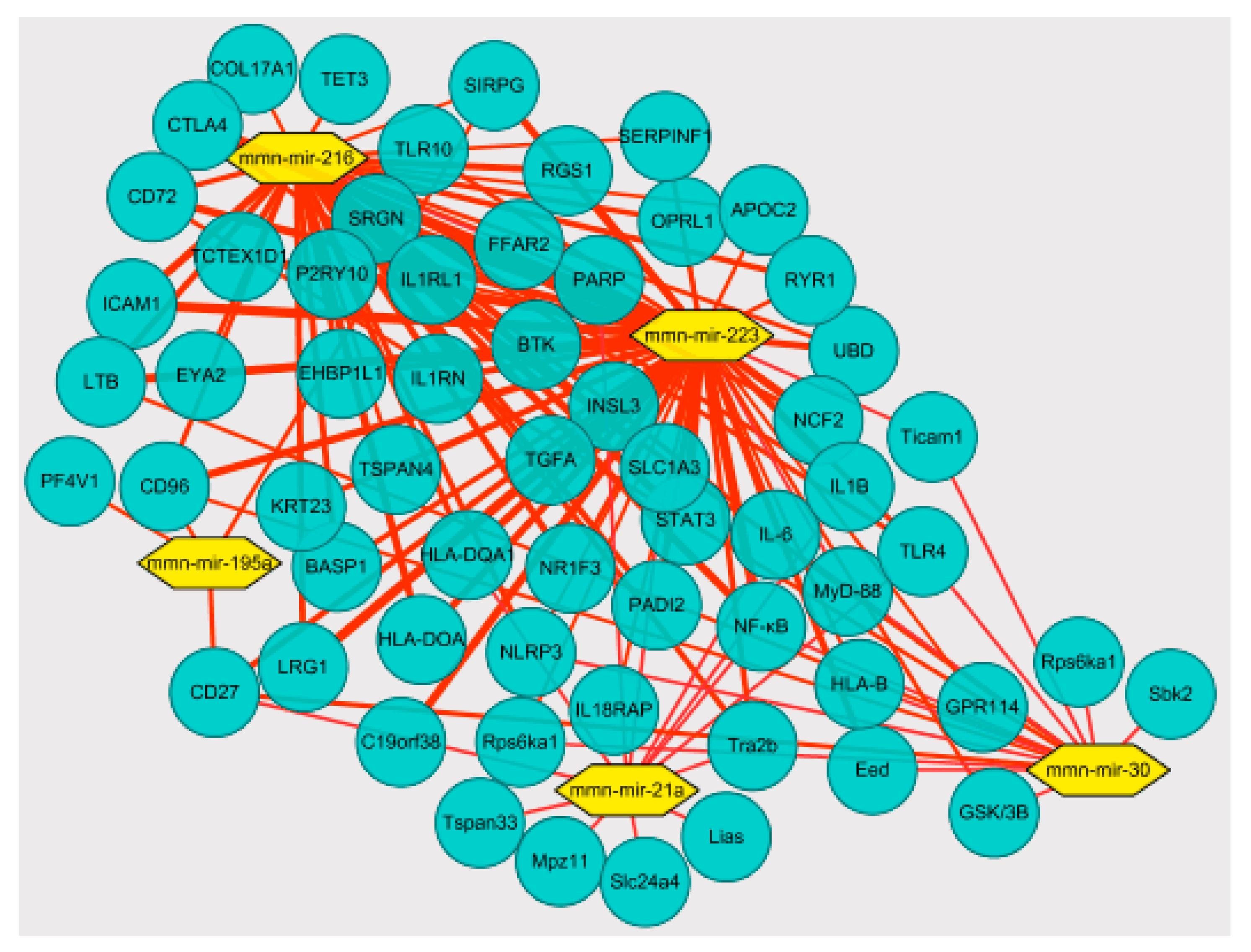 Ijerph 17 02676 g004 Ijerph 17 02676 g004