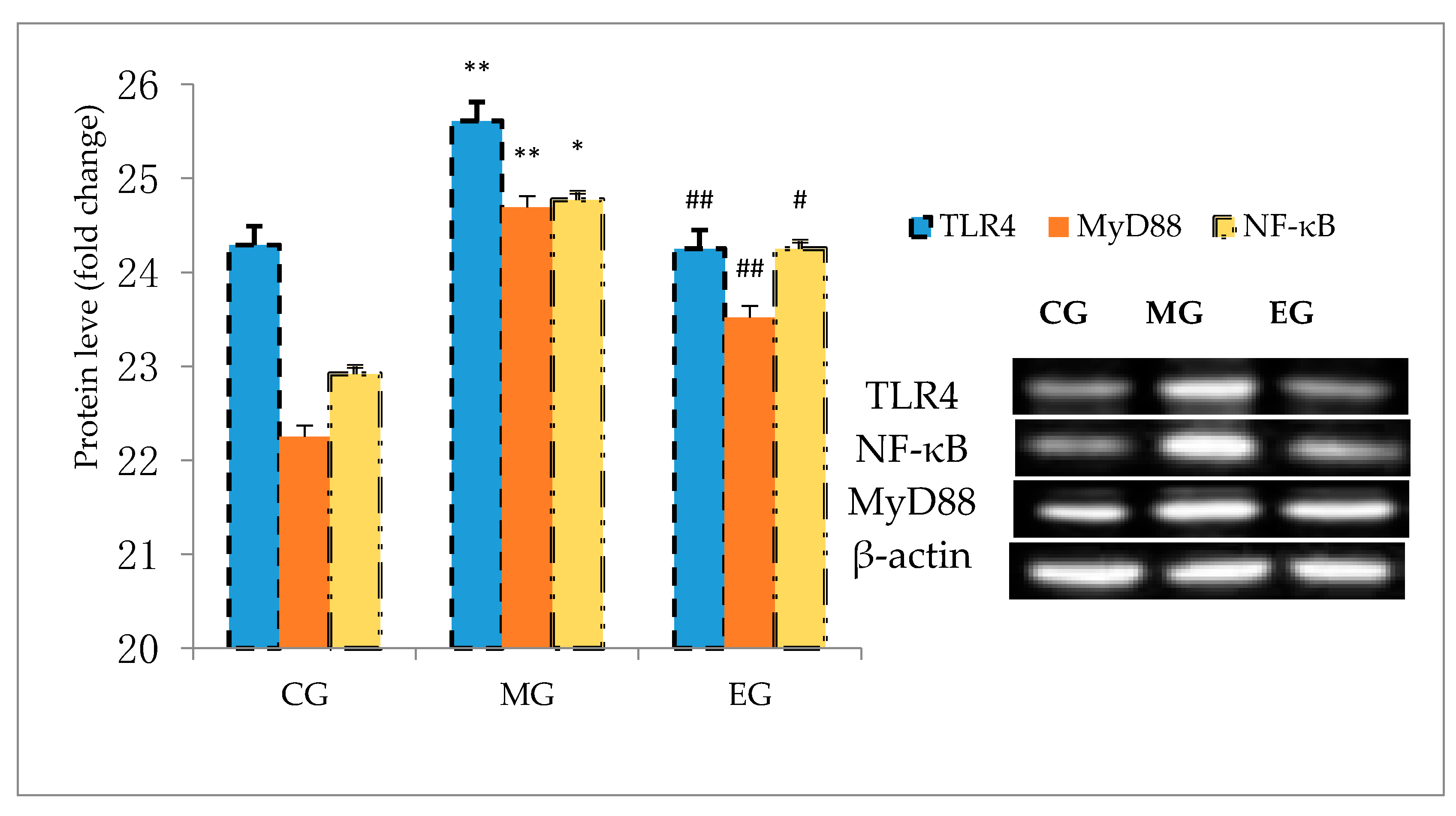 Ijerph 17 02676 g007 Ijerph 17 02676 g007
