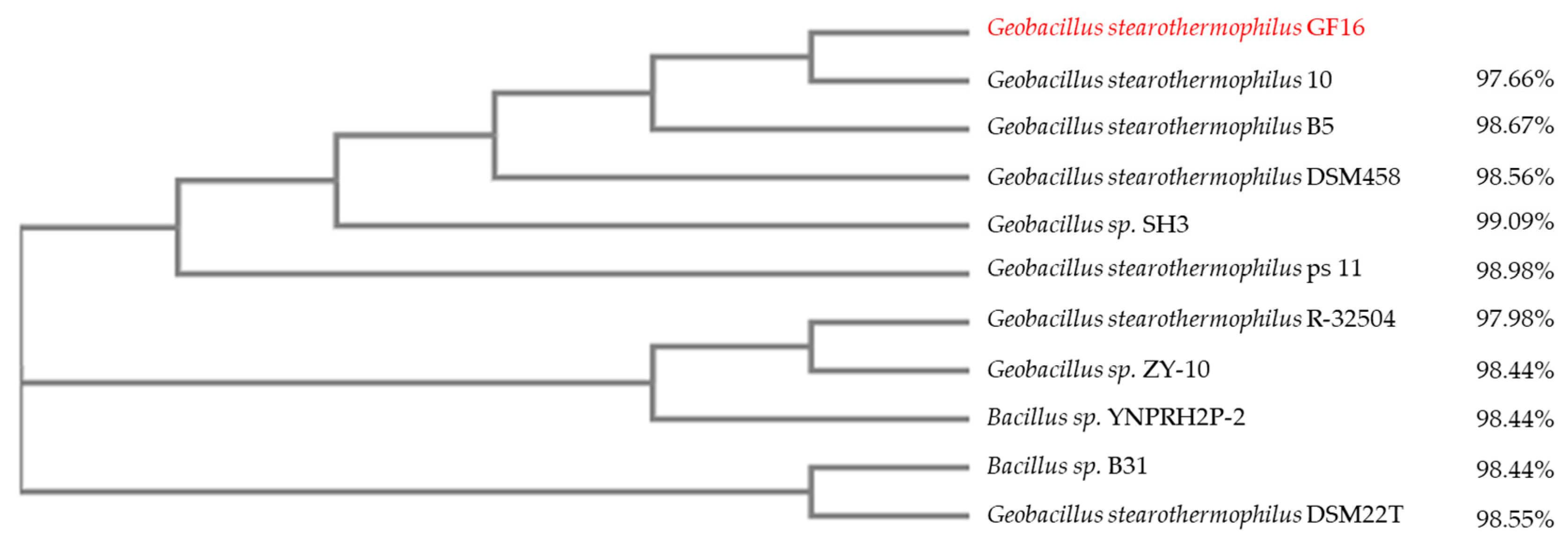 Ijerph 17 02678 g002