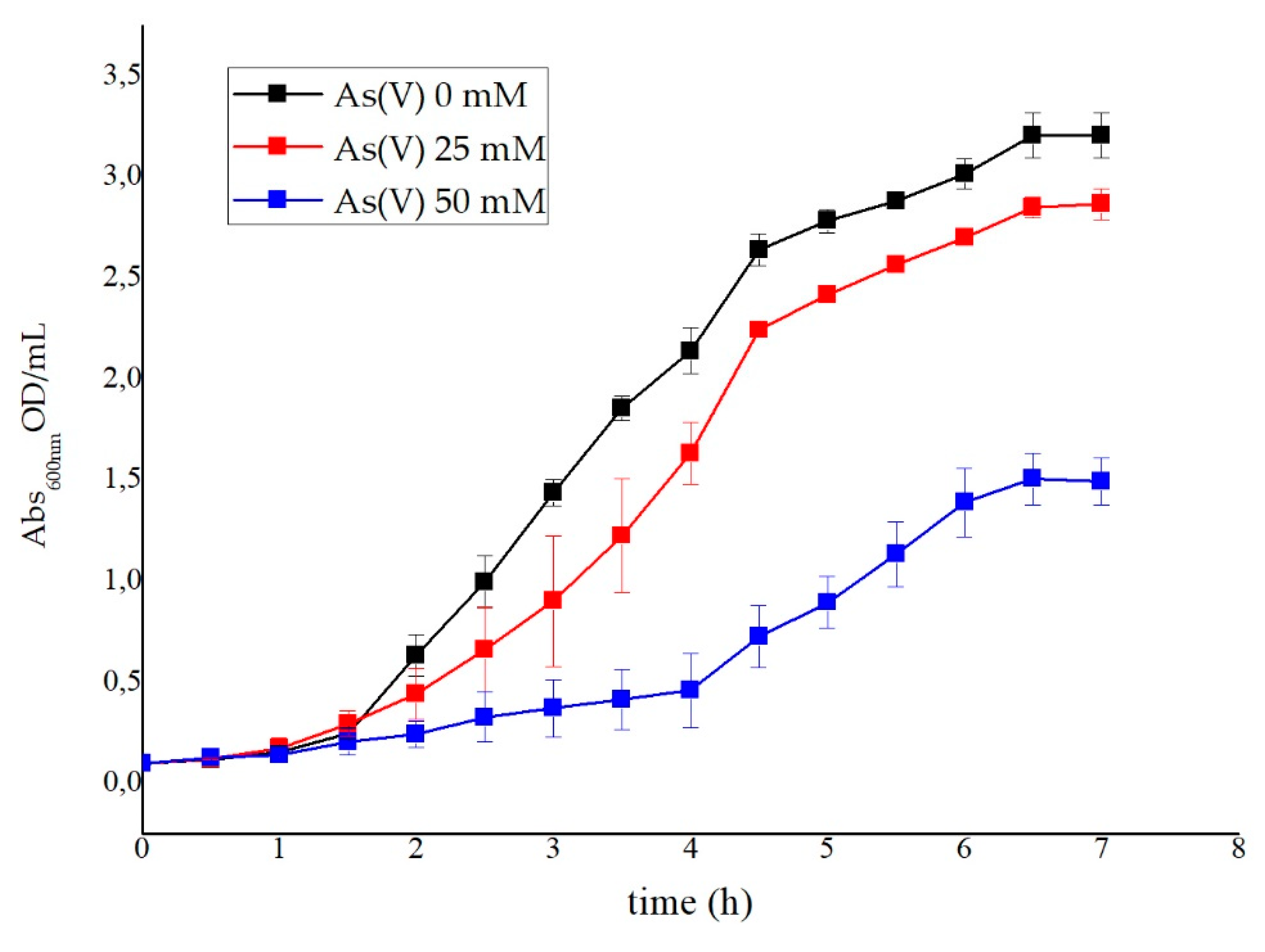 Ijerph 17 02678 g003