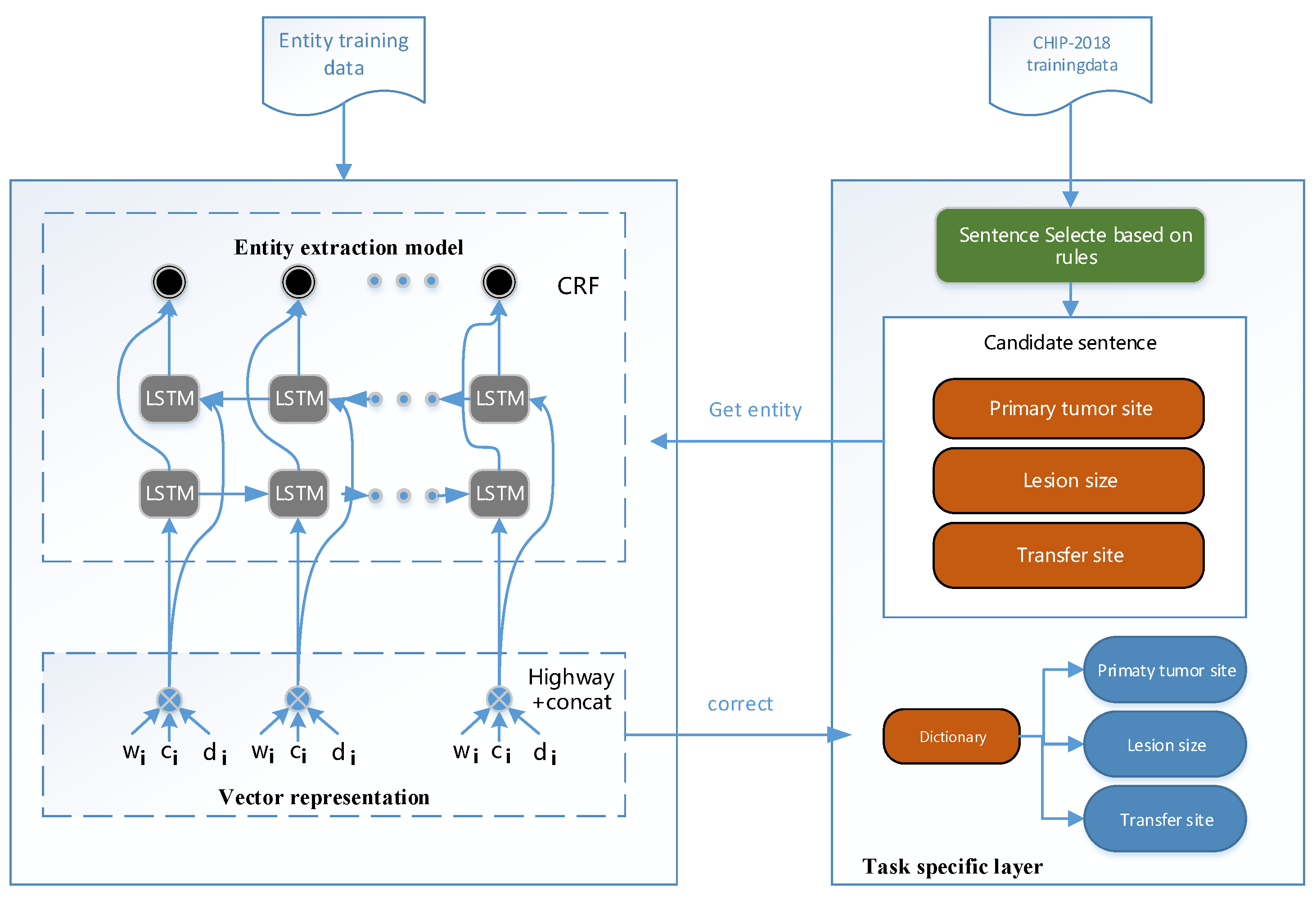 Ijerph 17 02687 g001