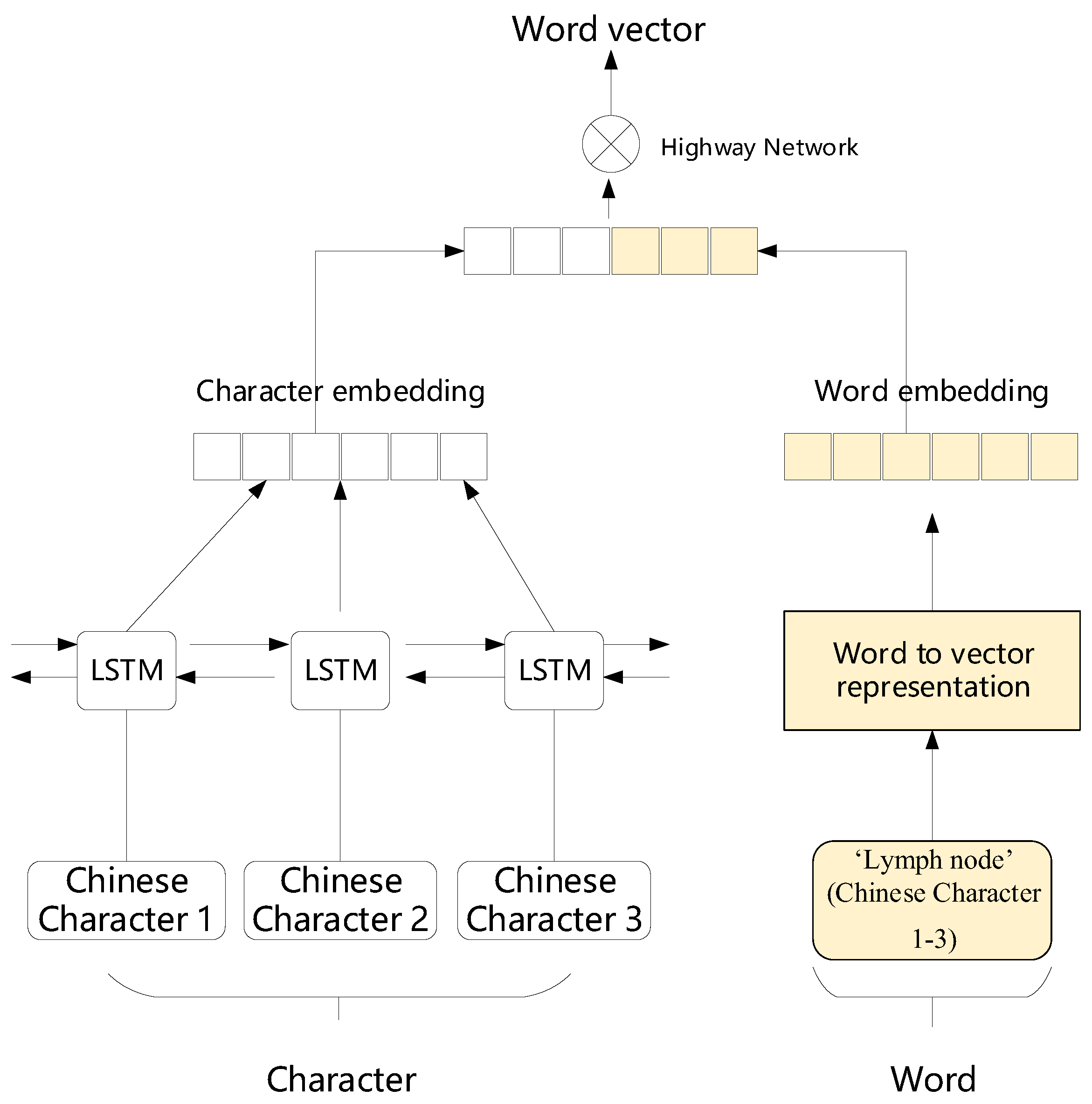 Ijerph 17 02687 g002