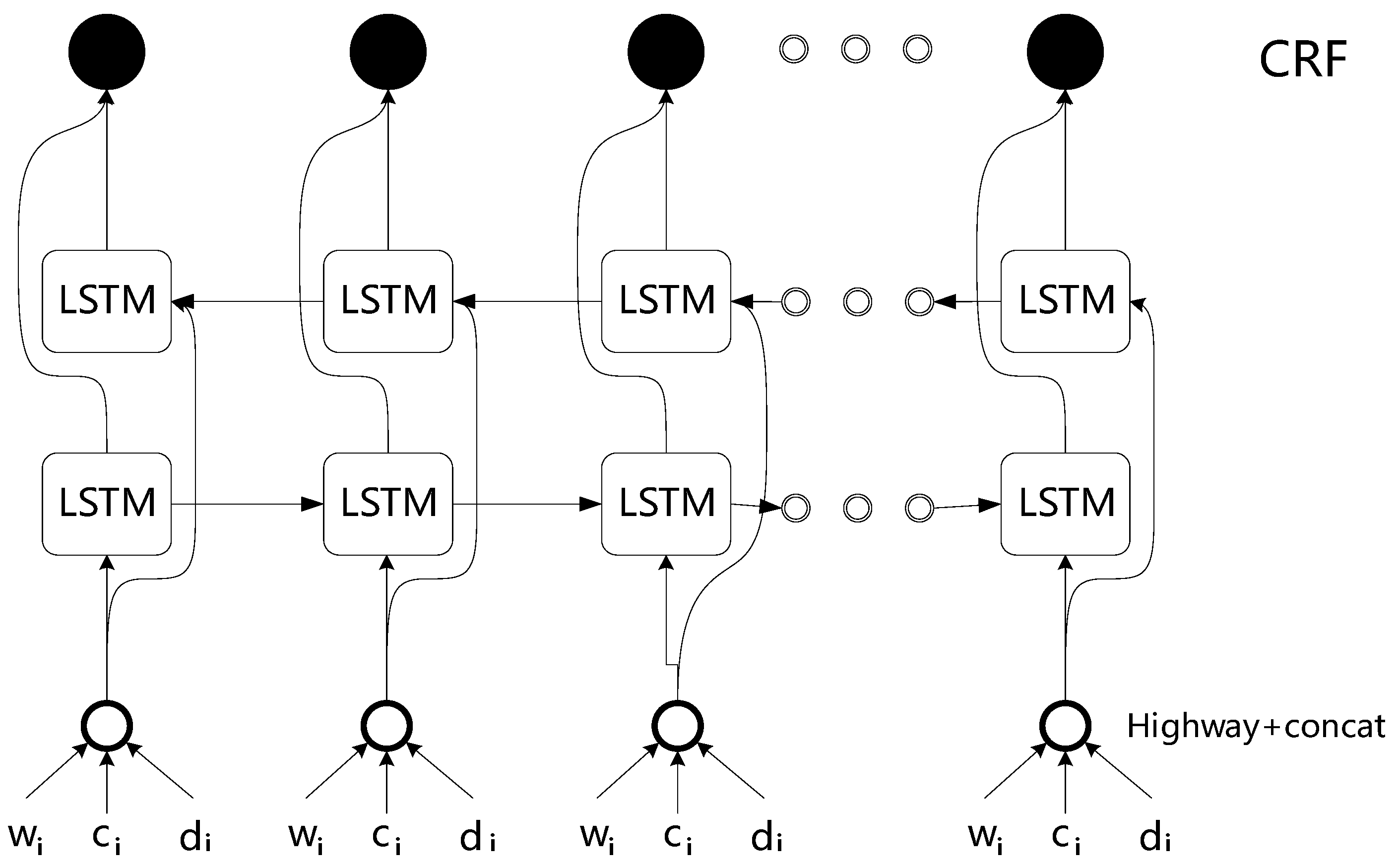 Ijerph 17 02687 g003