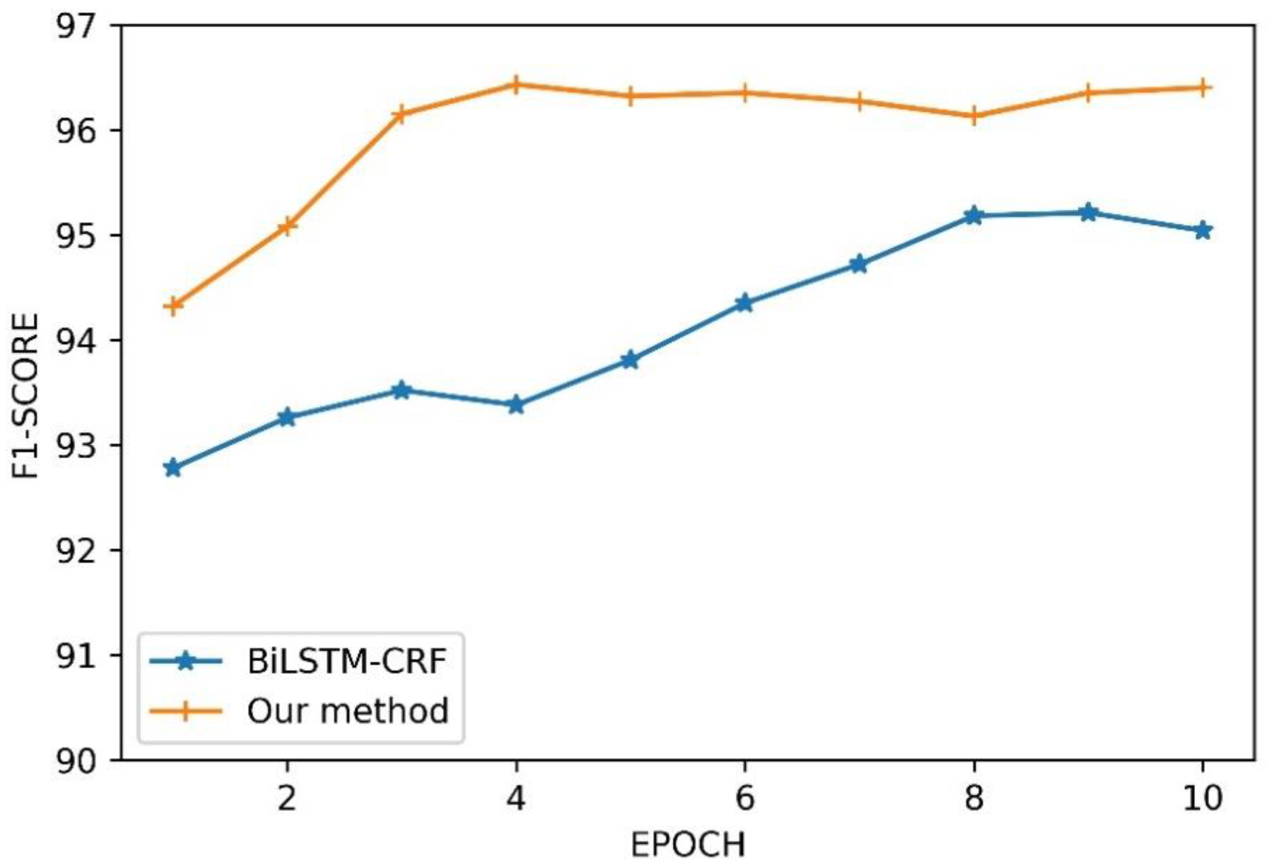 Ijerph 17 02687 g004