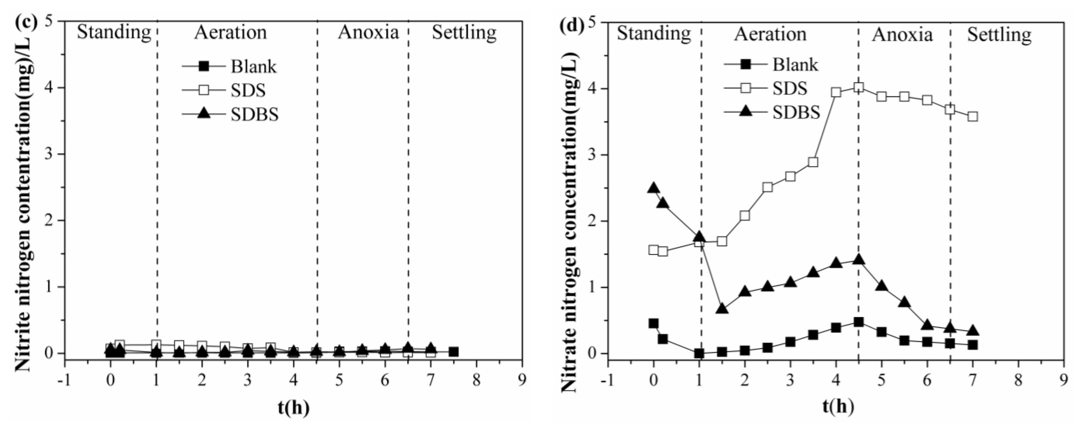Ijerph 17 02689 g001b Ijerph 17 02689 g001b