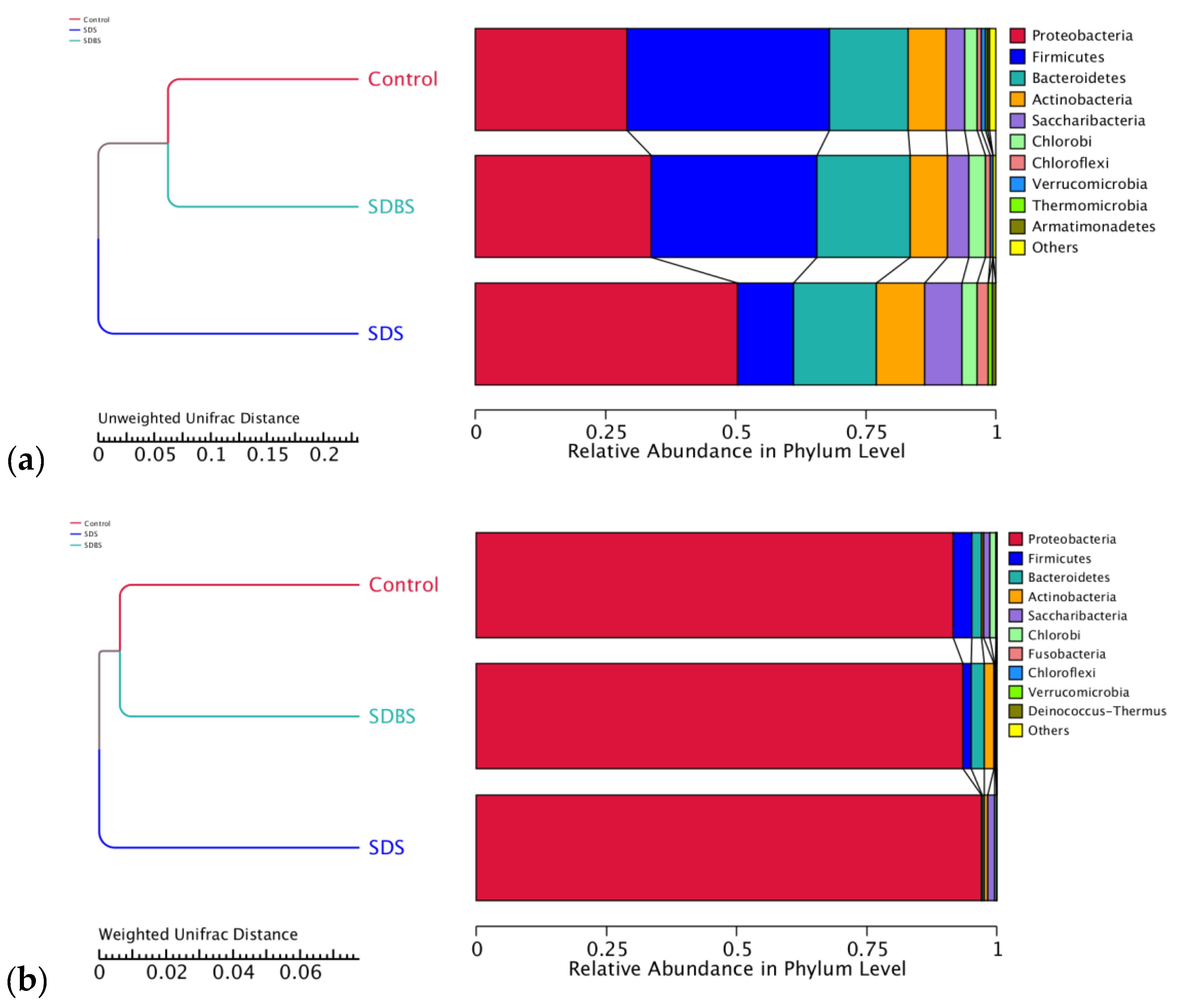 Ijerph 17 02689 g004 Ijerph 17 02689 g004