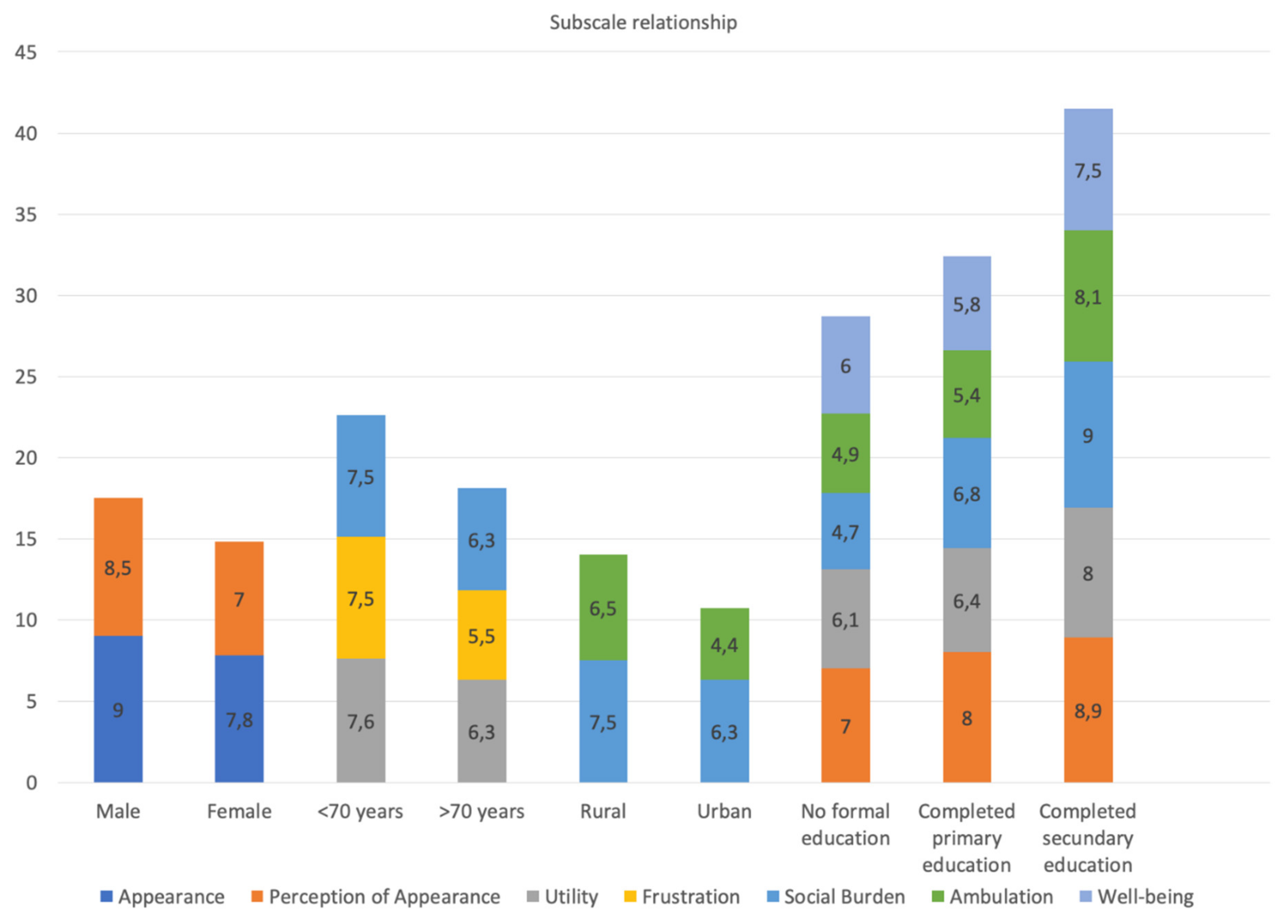 Ijerph 17 02691 g001 Ijerph 17 02691 g001