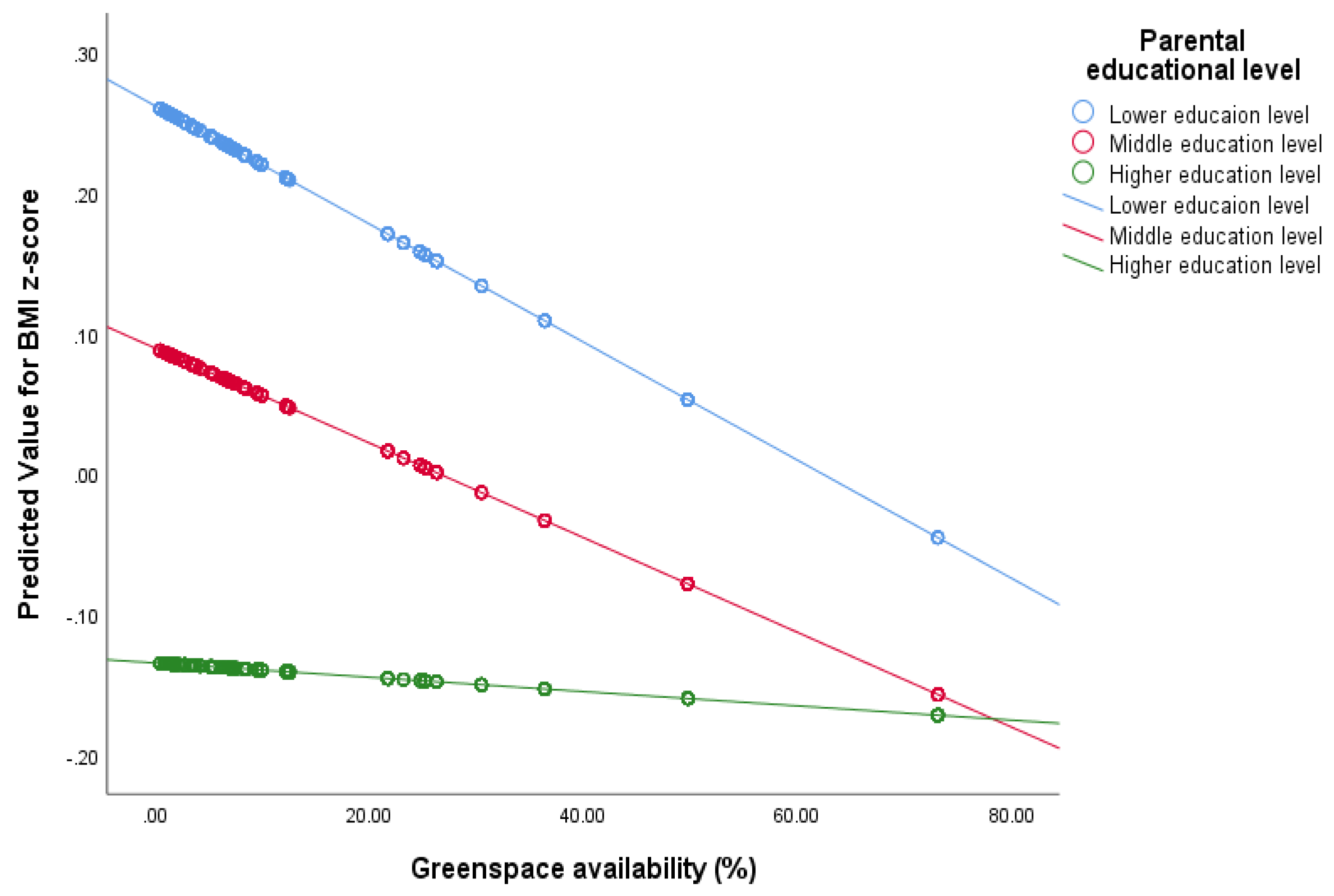 Ijerph 17 02694 g002