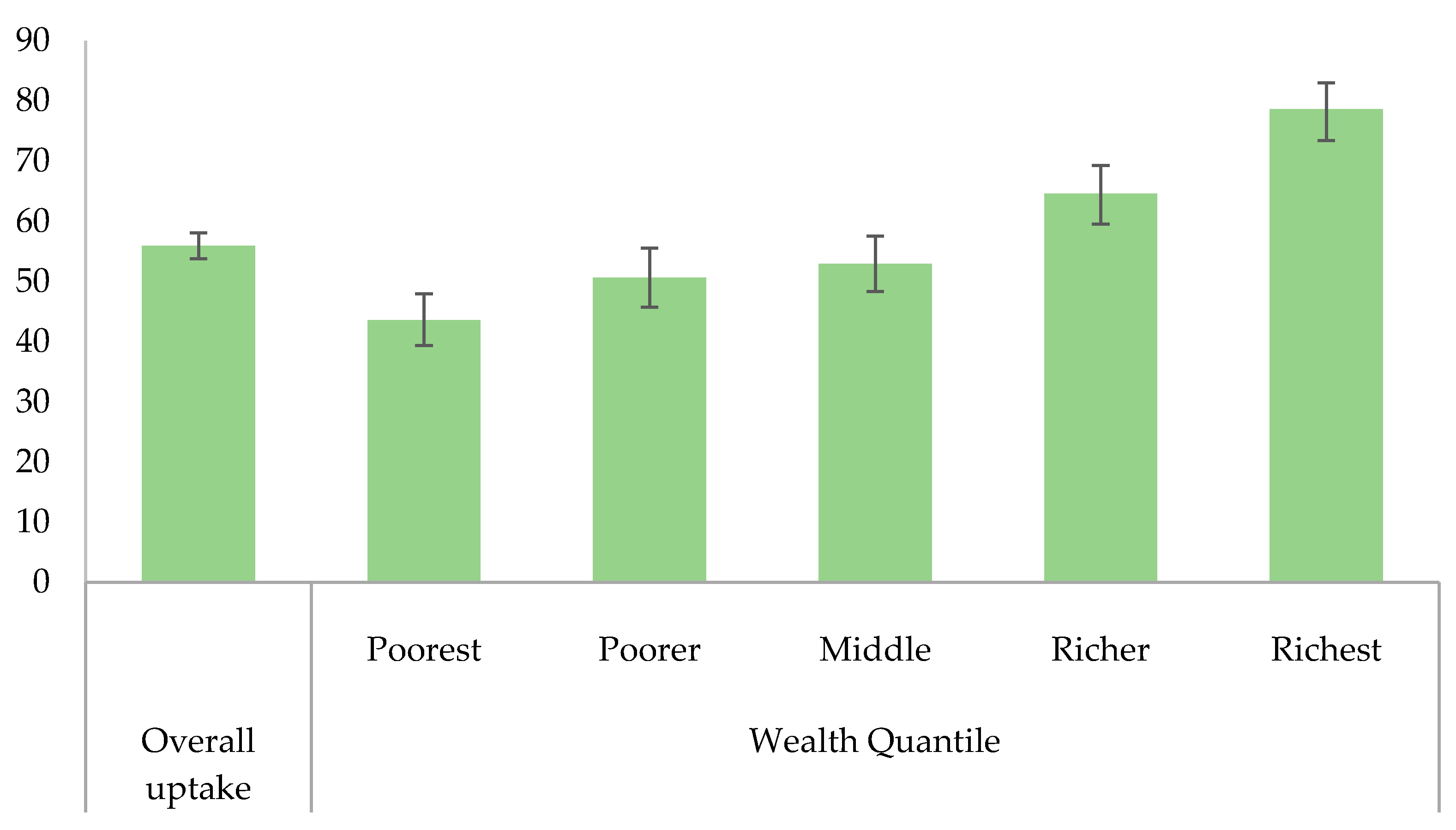 Ijerph 17 02696 g002
