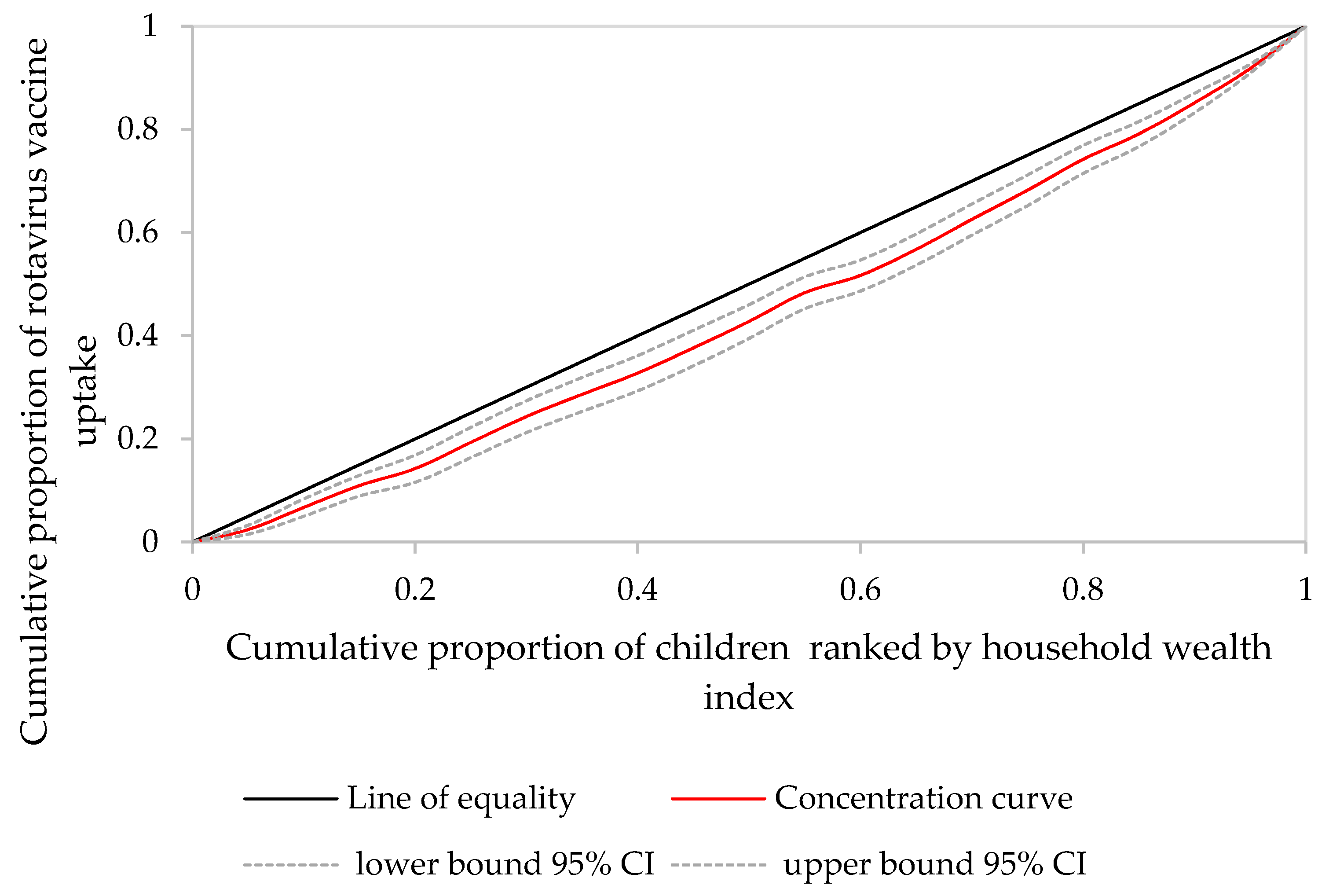 Ijerph 17 02696 g003