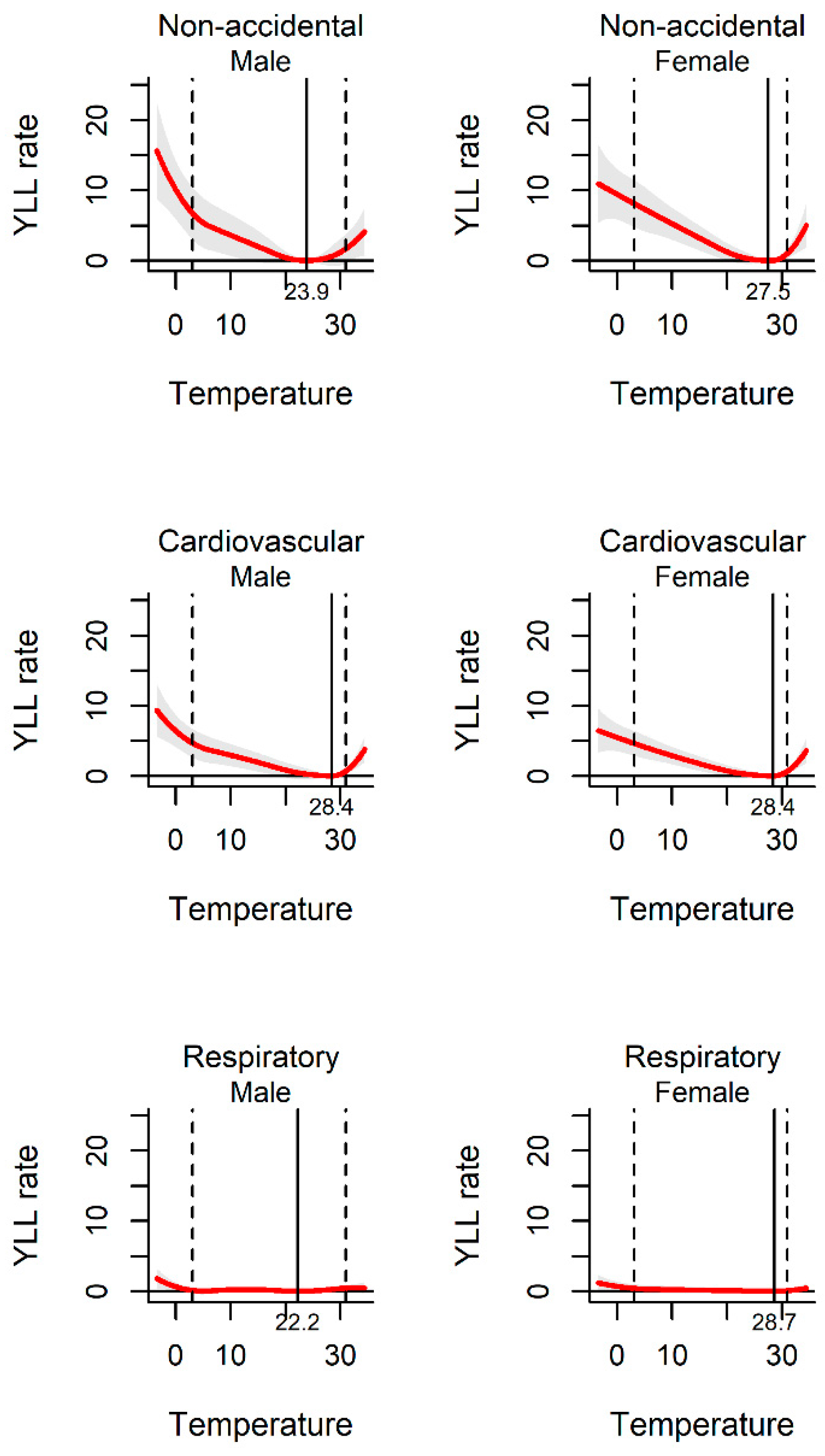Ijerph 17 02699 g003 Ijerph 17 02699 g003