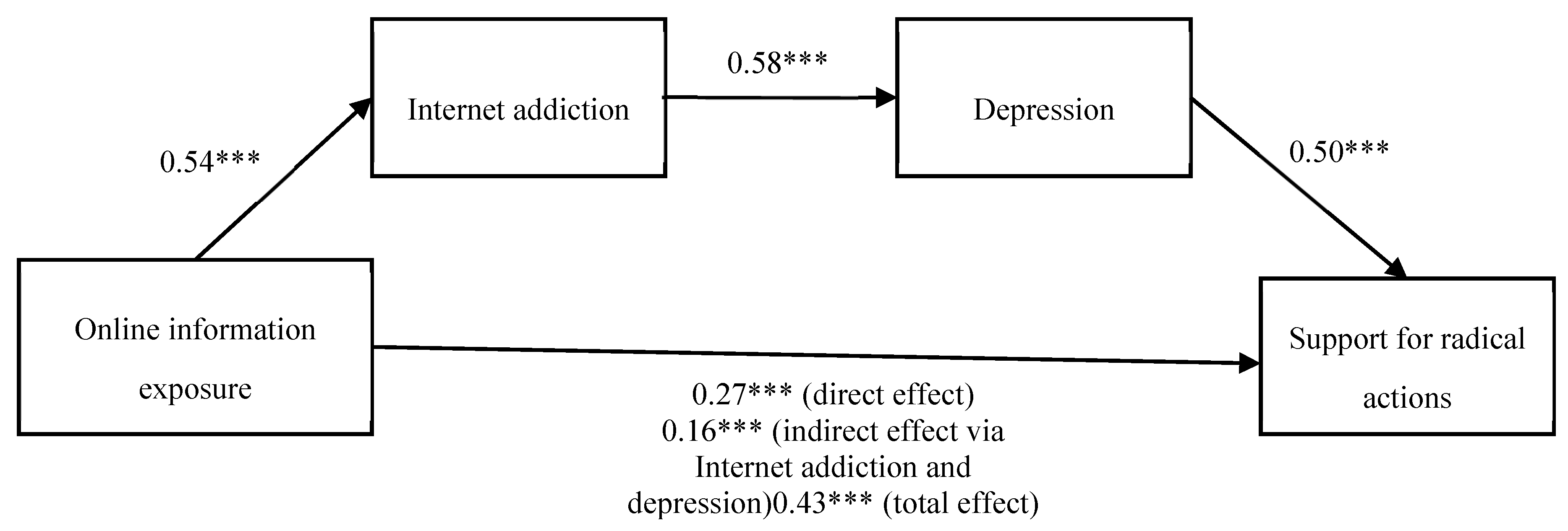 Ijerph 17 02700 g001