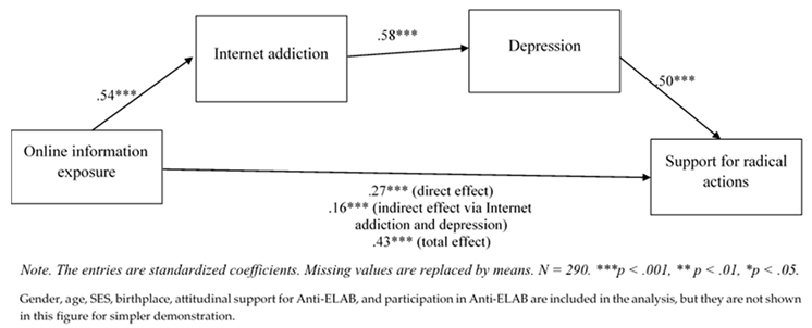 Ijerph 17 02700 i001