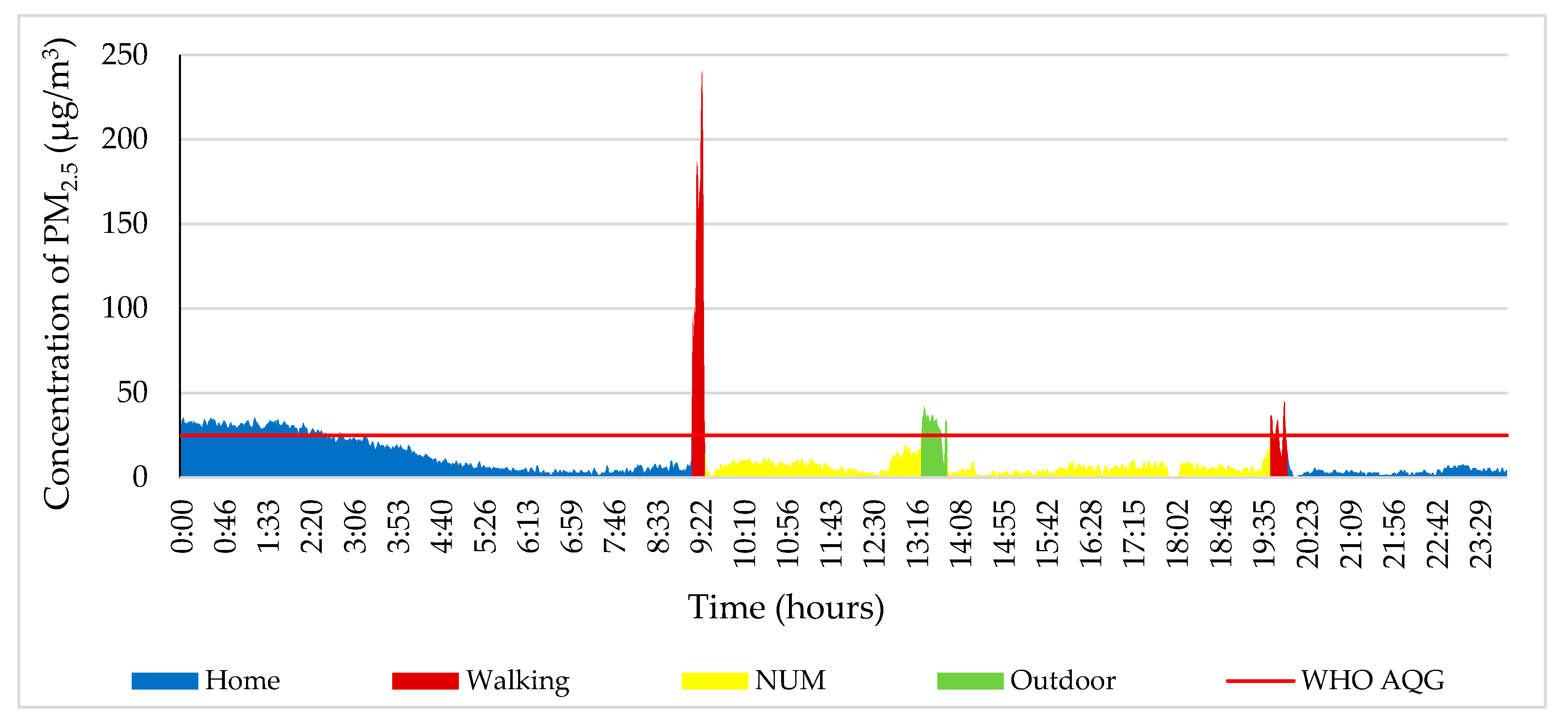 Ijerph 17 02701 g004