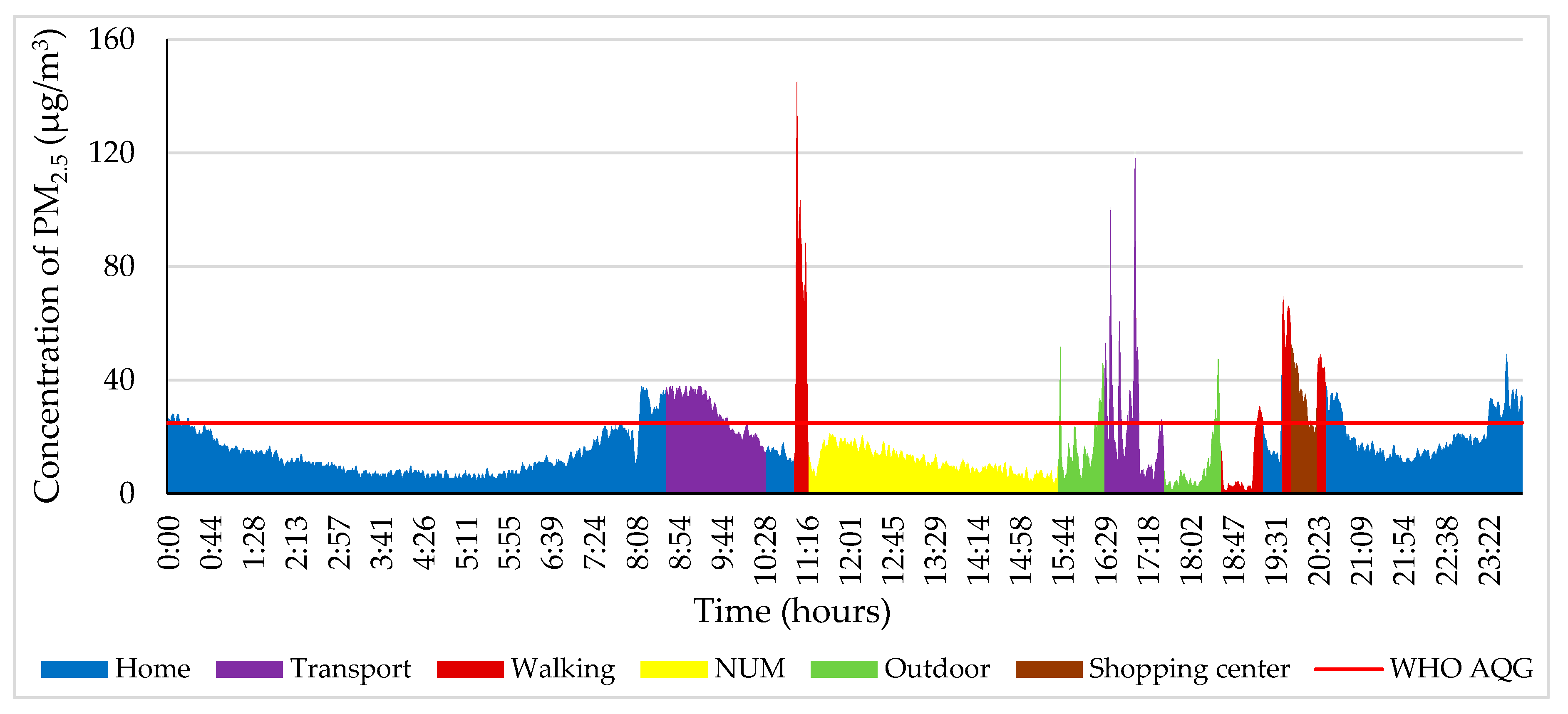 Ijerph 17 02701 g005