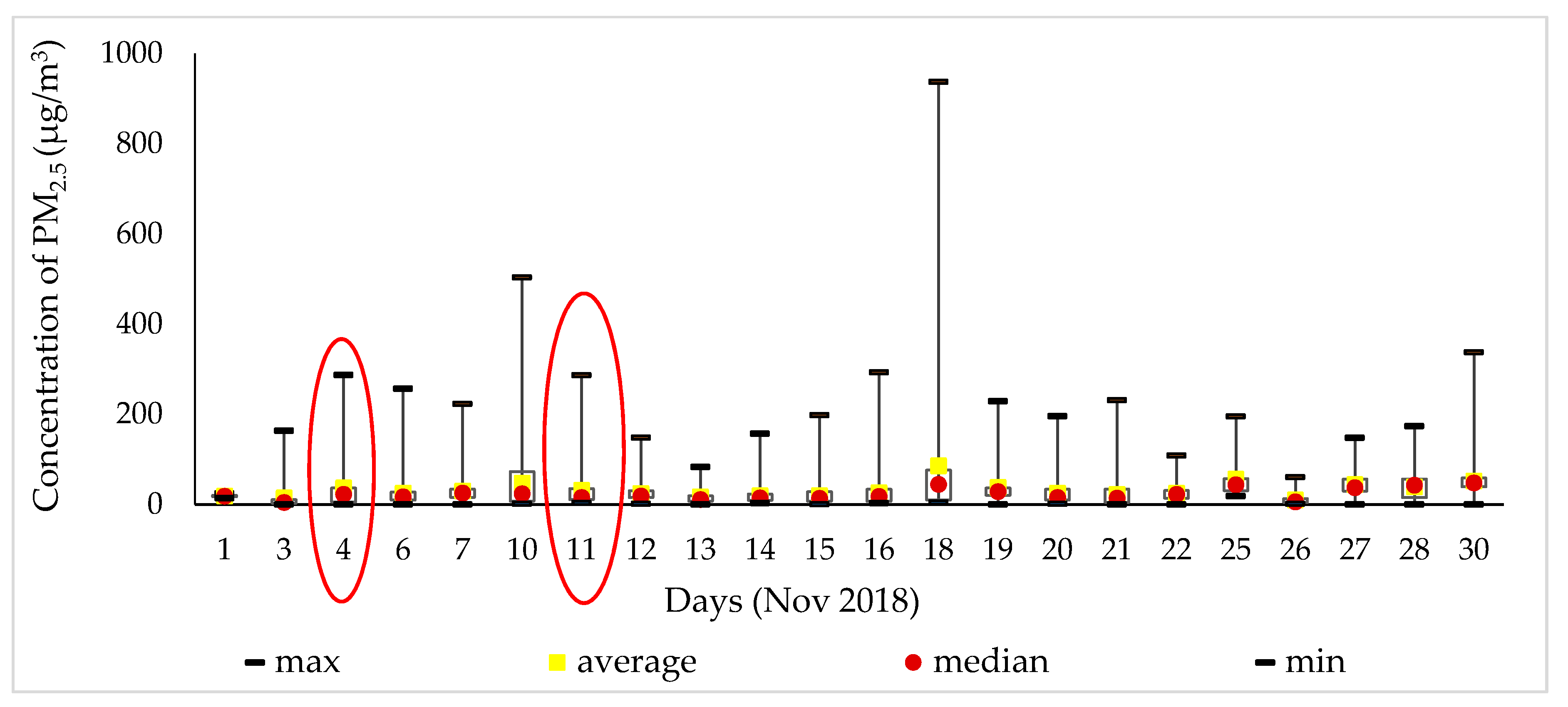 Ijerph 17 02701 g006