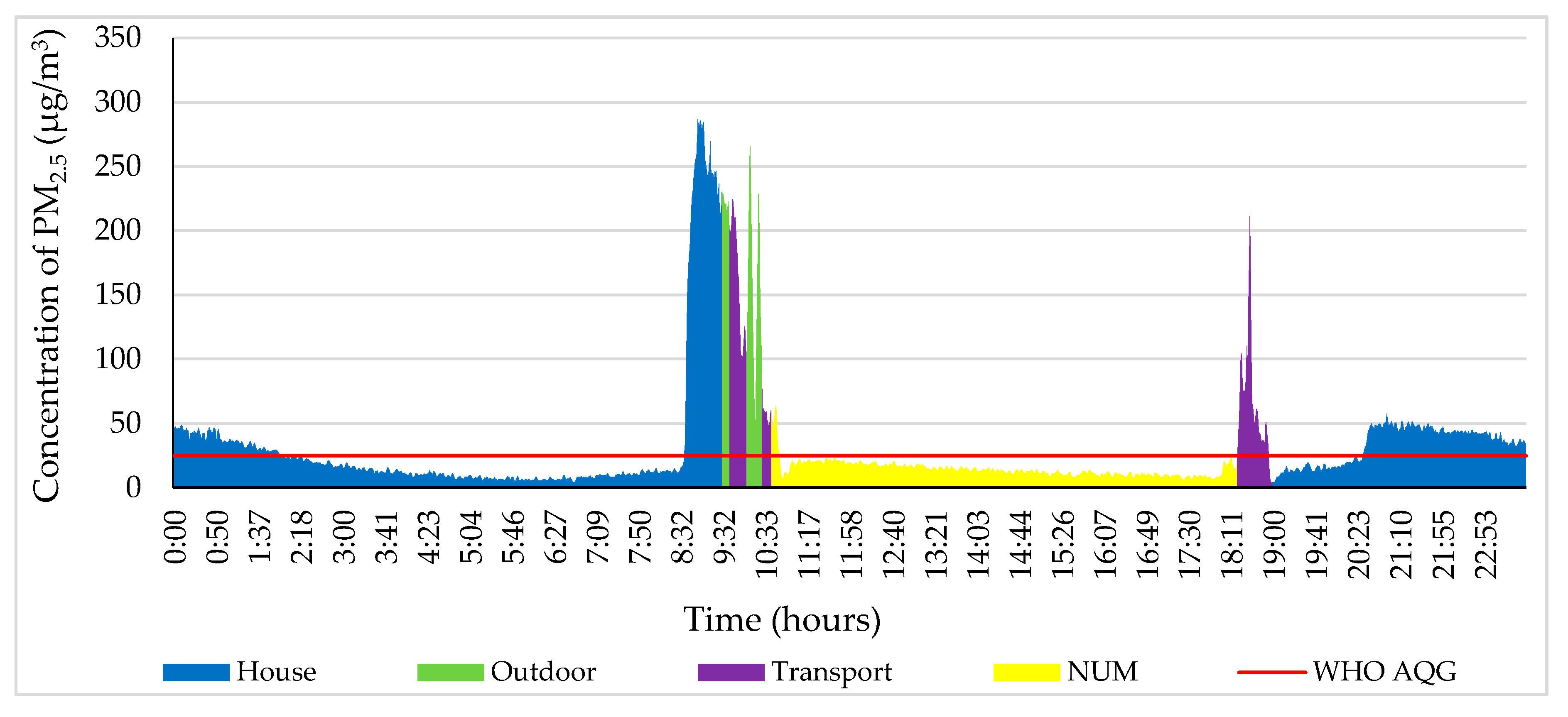 Ijerph 17 02701 g008