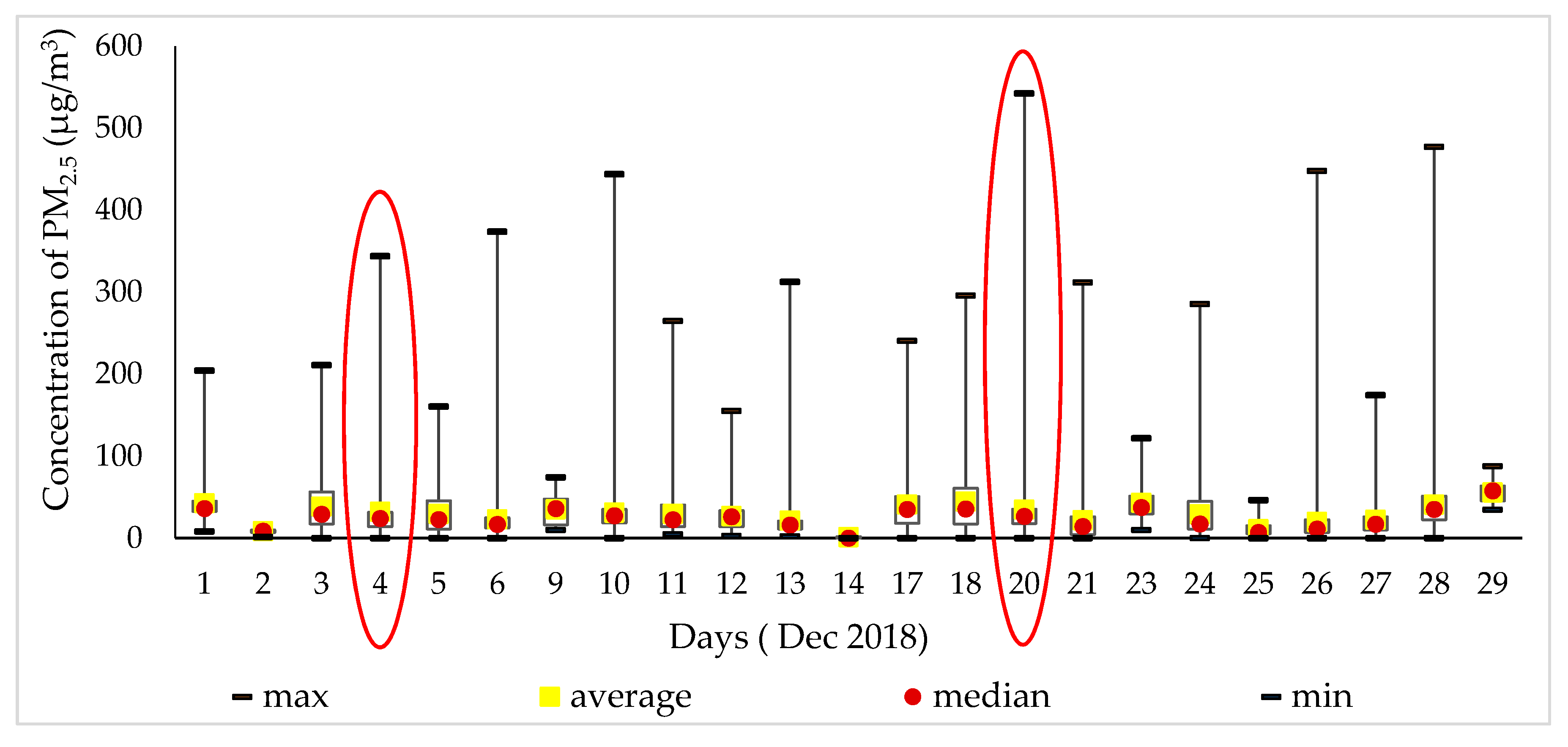 Ijerph 17 02701 g009