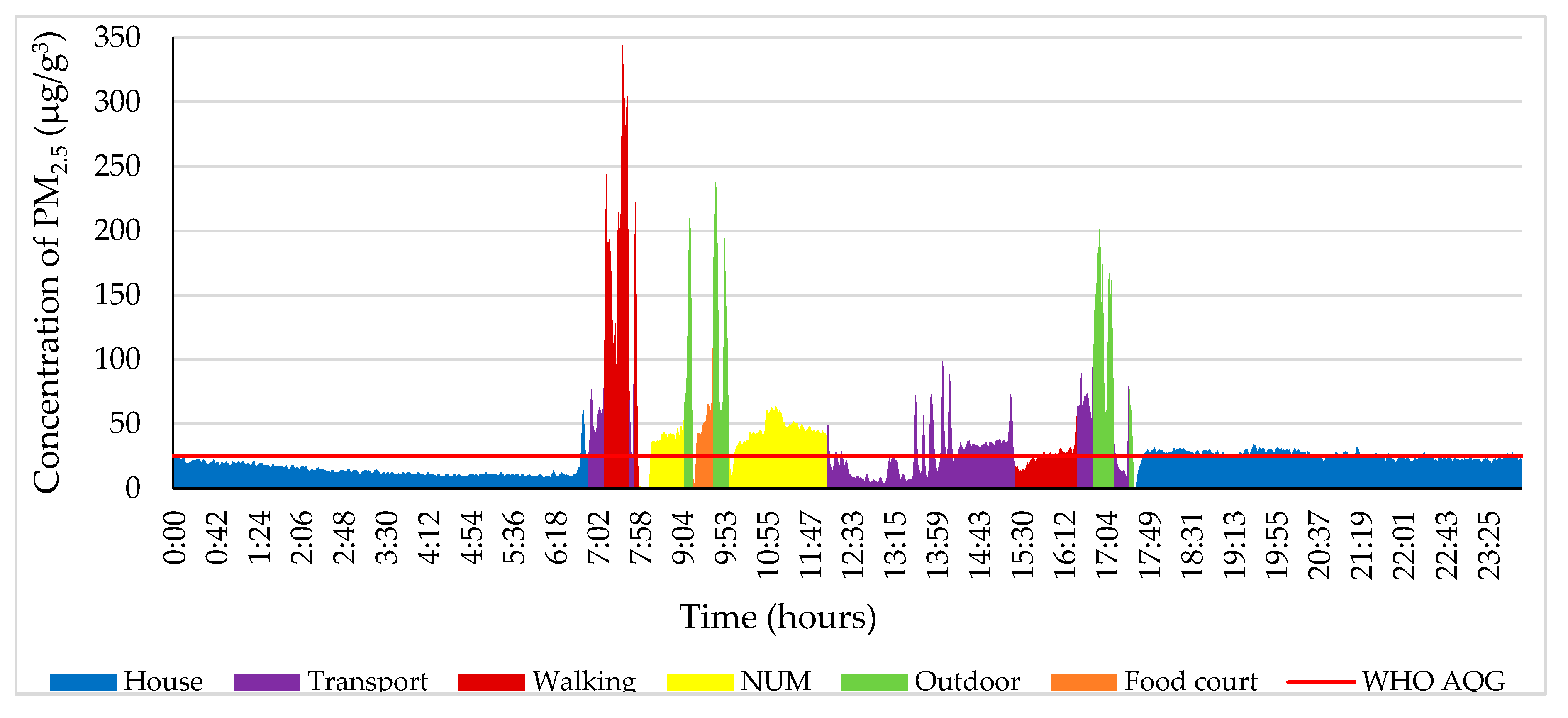 Ijerph 17 02701 g010