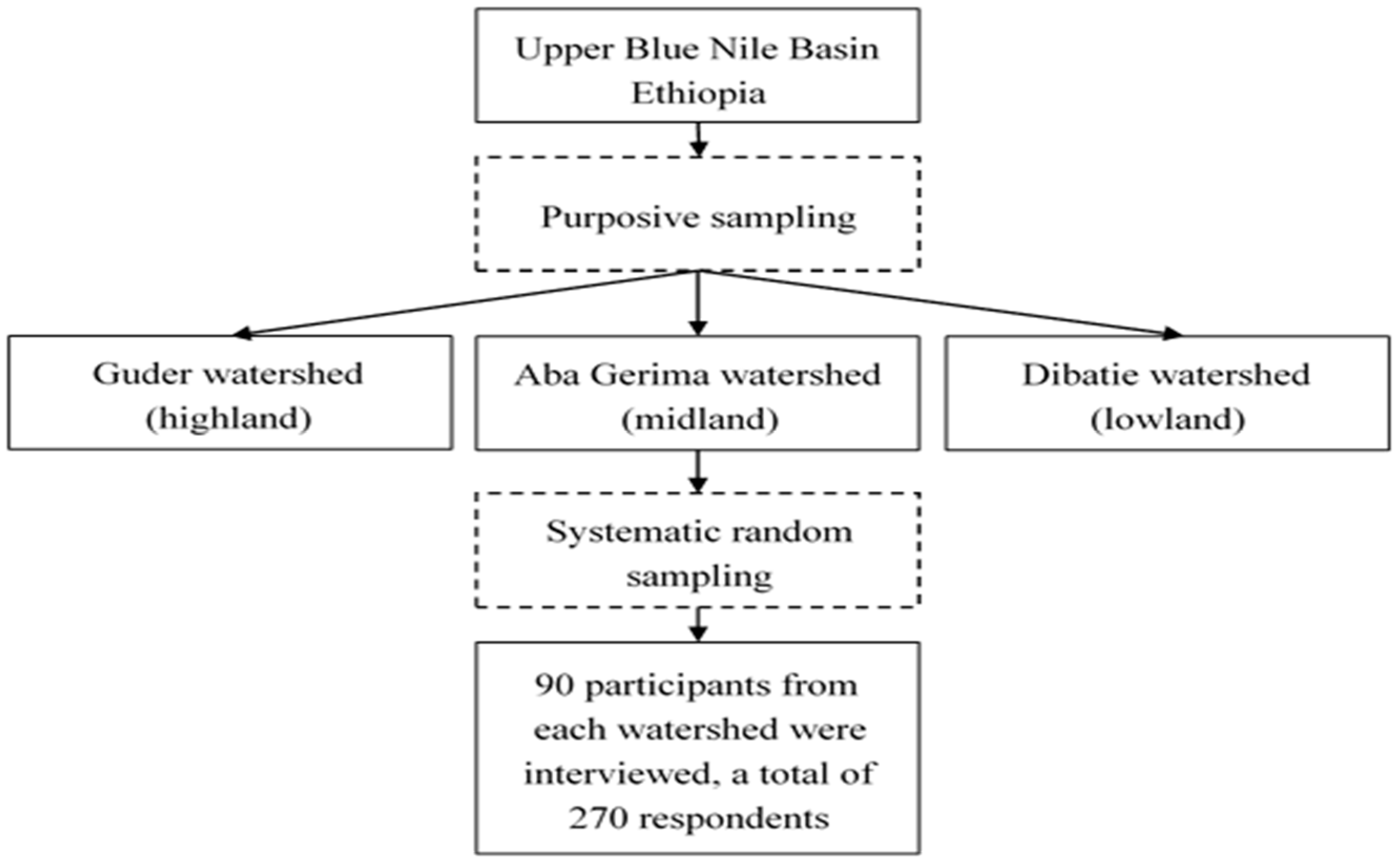 Ijerph 17 02709 g002 Ijerph 17 02709 g002