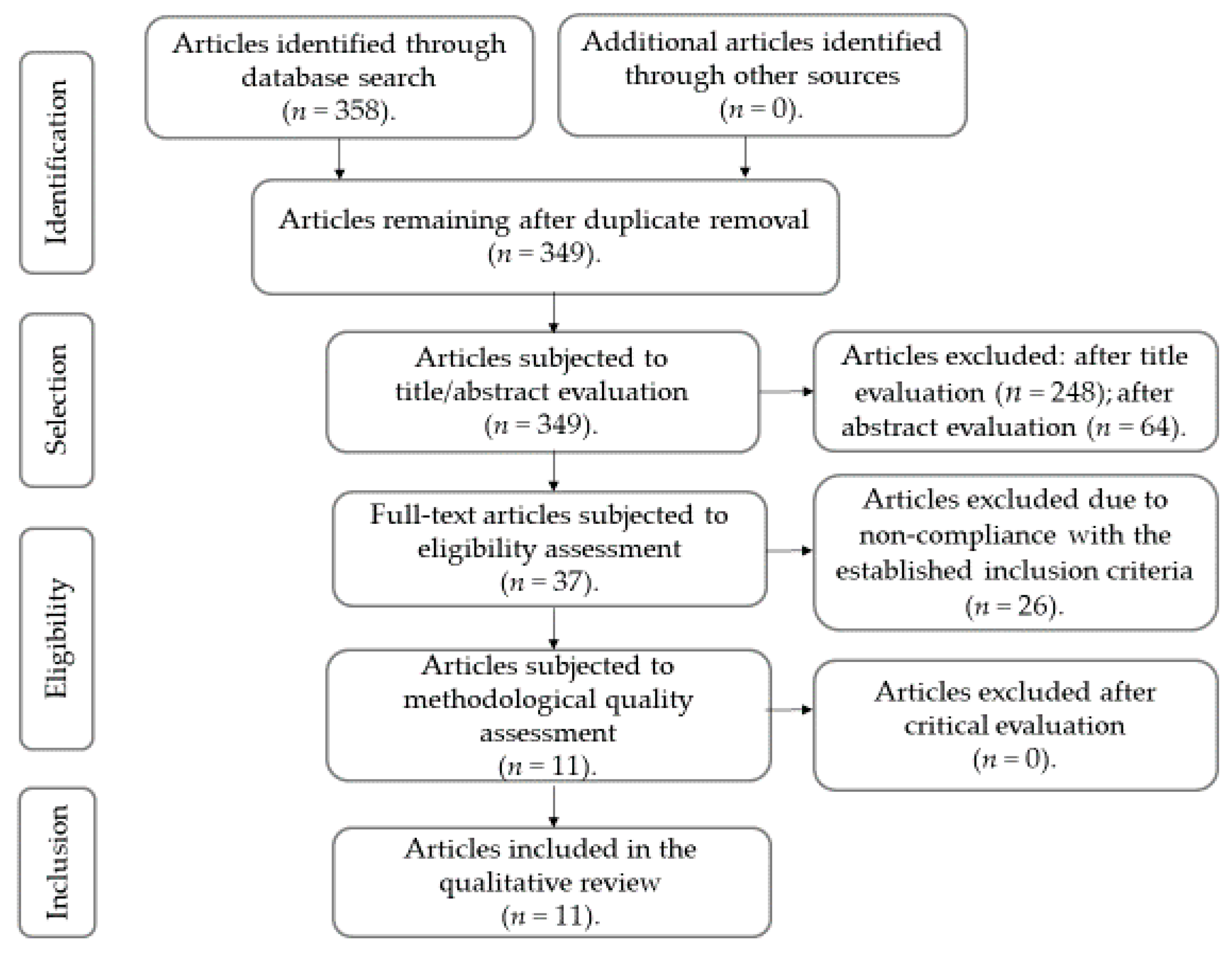 Ijerph 17 02712 g001 Ijerph 17 02712 g001