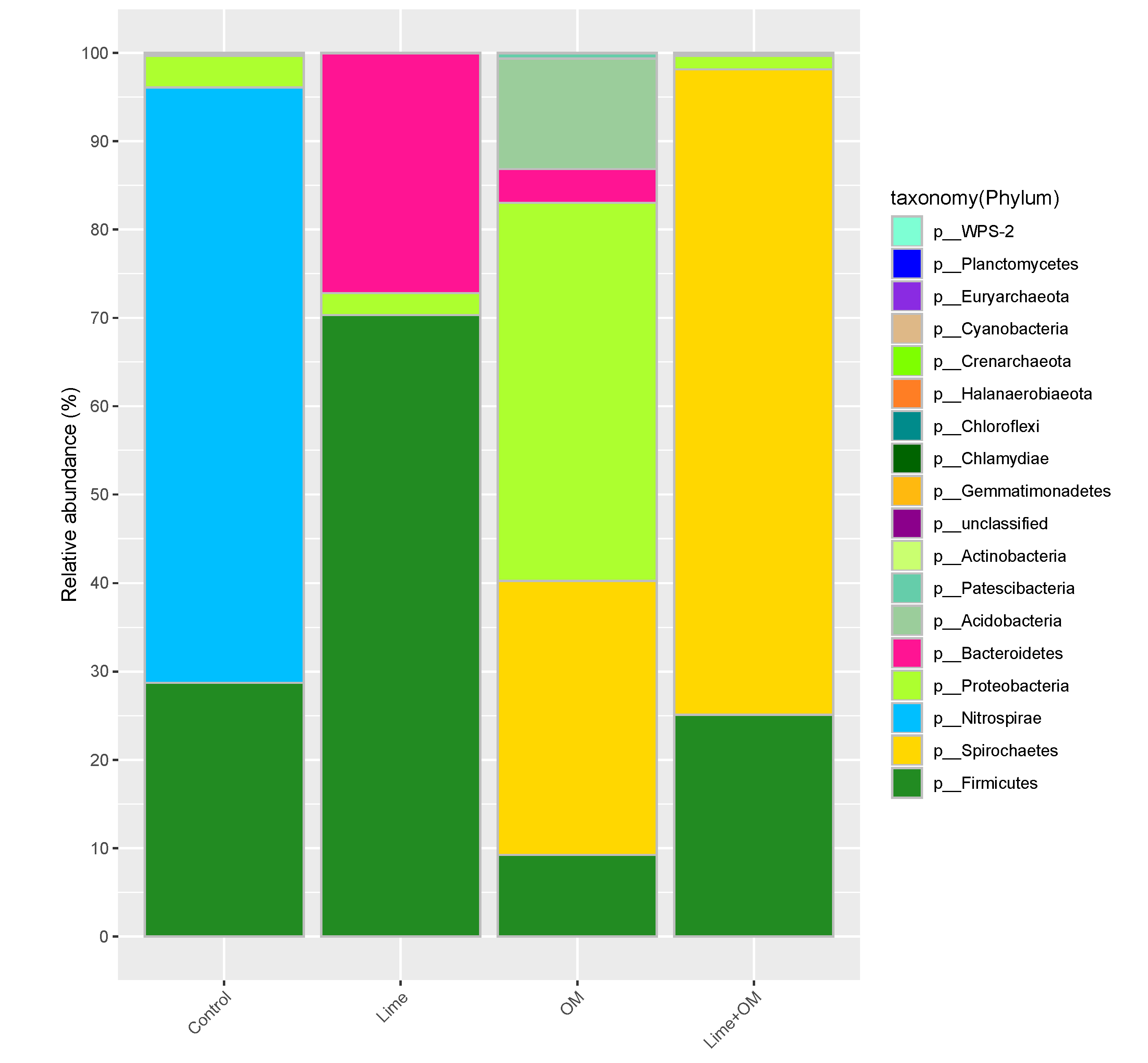 Ijerph 17 02715 g002
