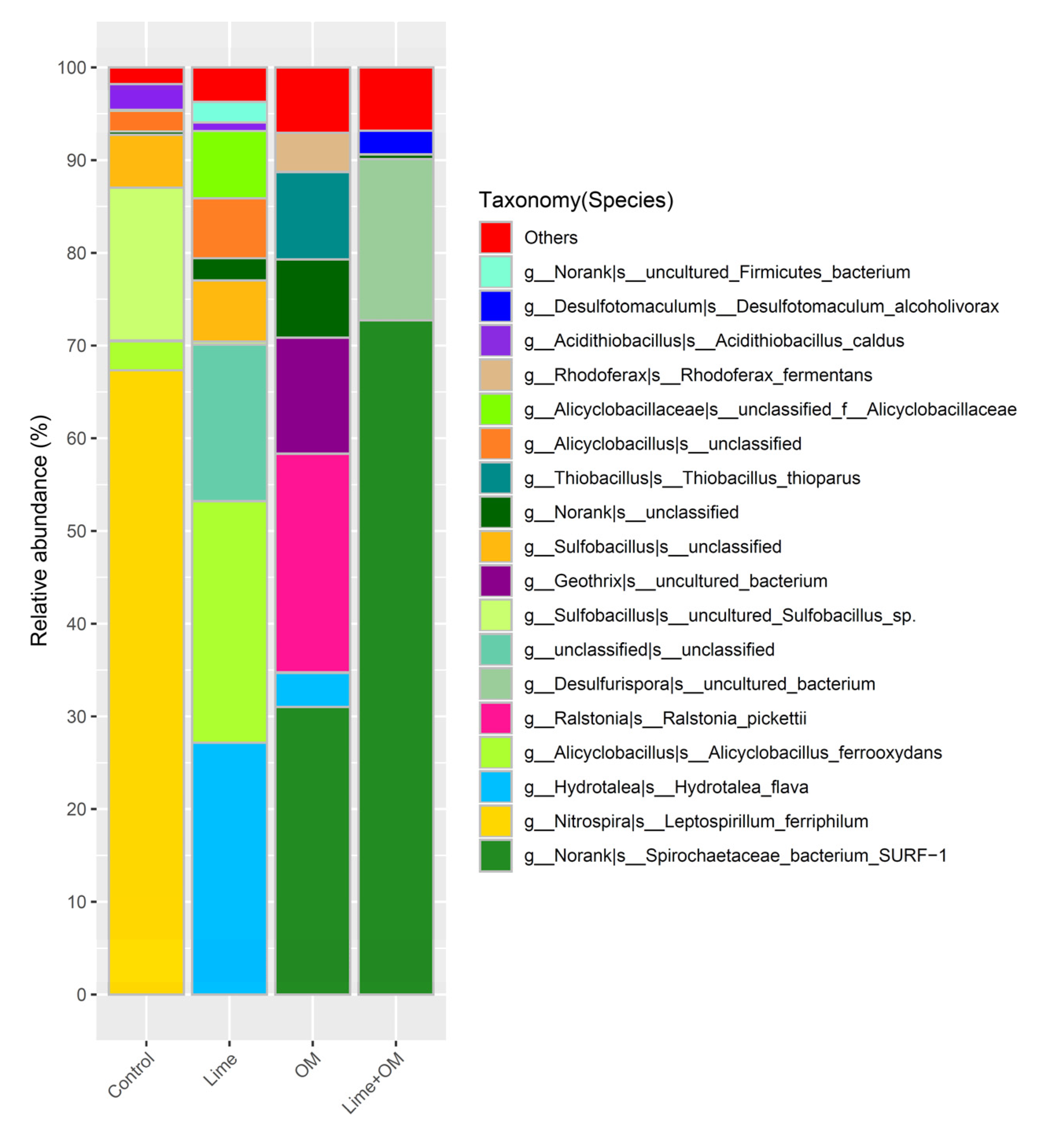 Ijerph 17 02715 g003