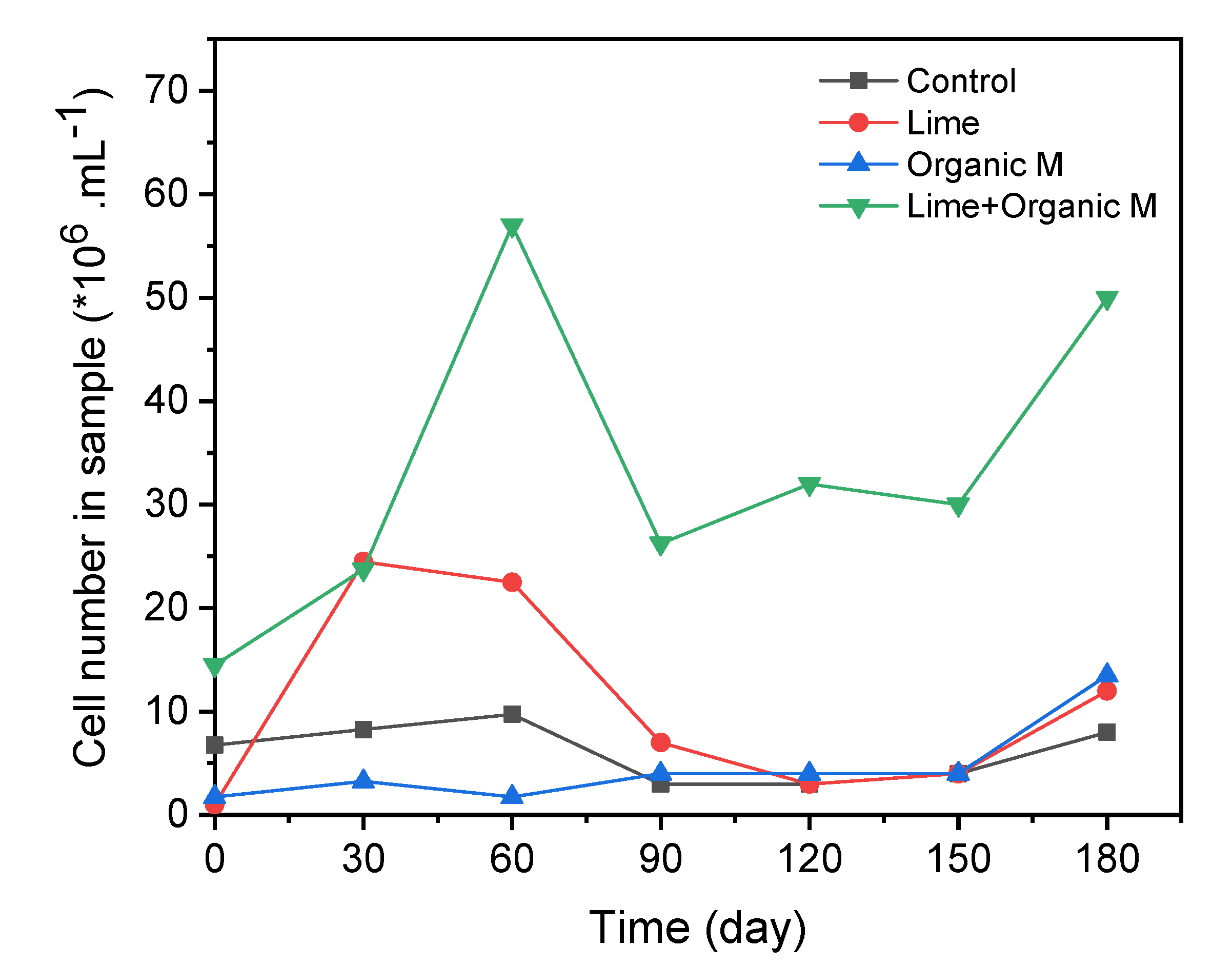 Ijerph 17 02715 g004