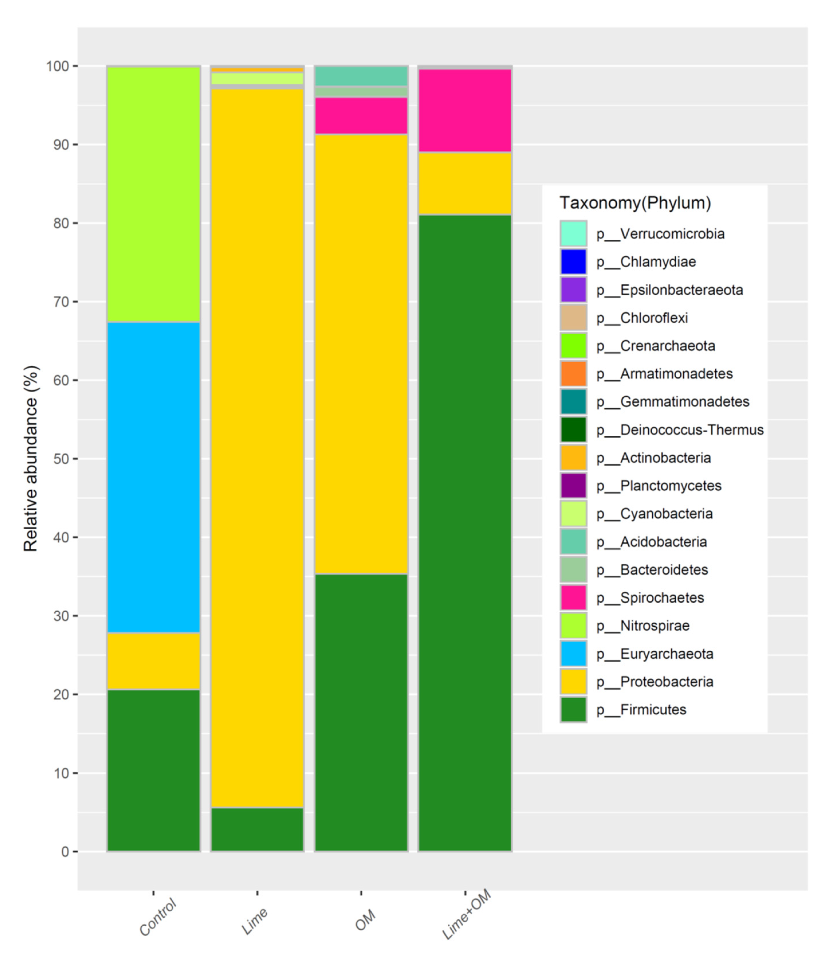 Ijerph 17 02715 g005