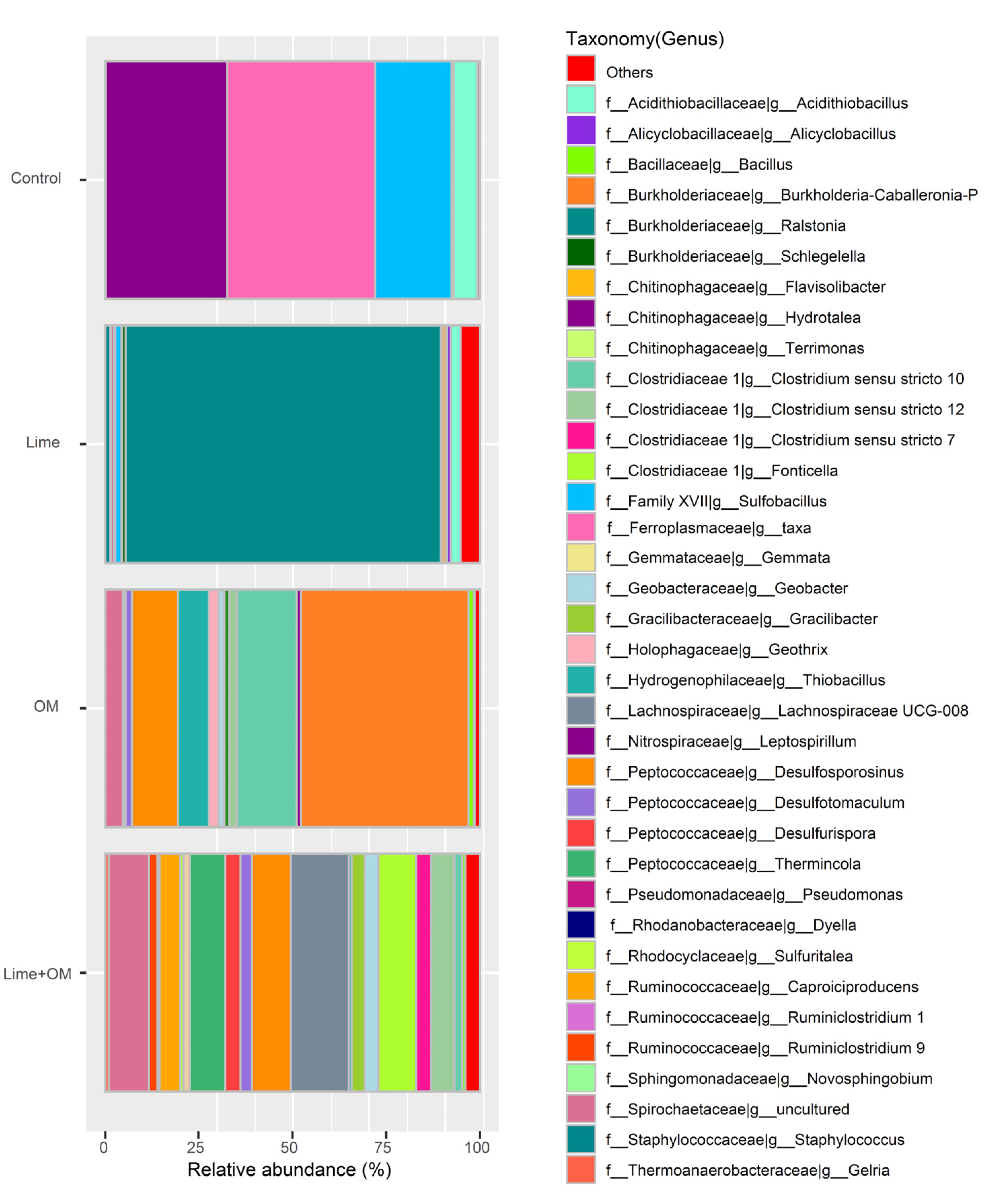 Ijerph 17 02715 g006