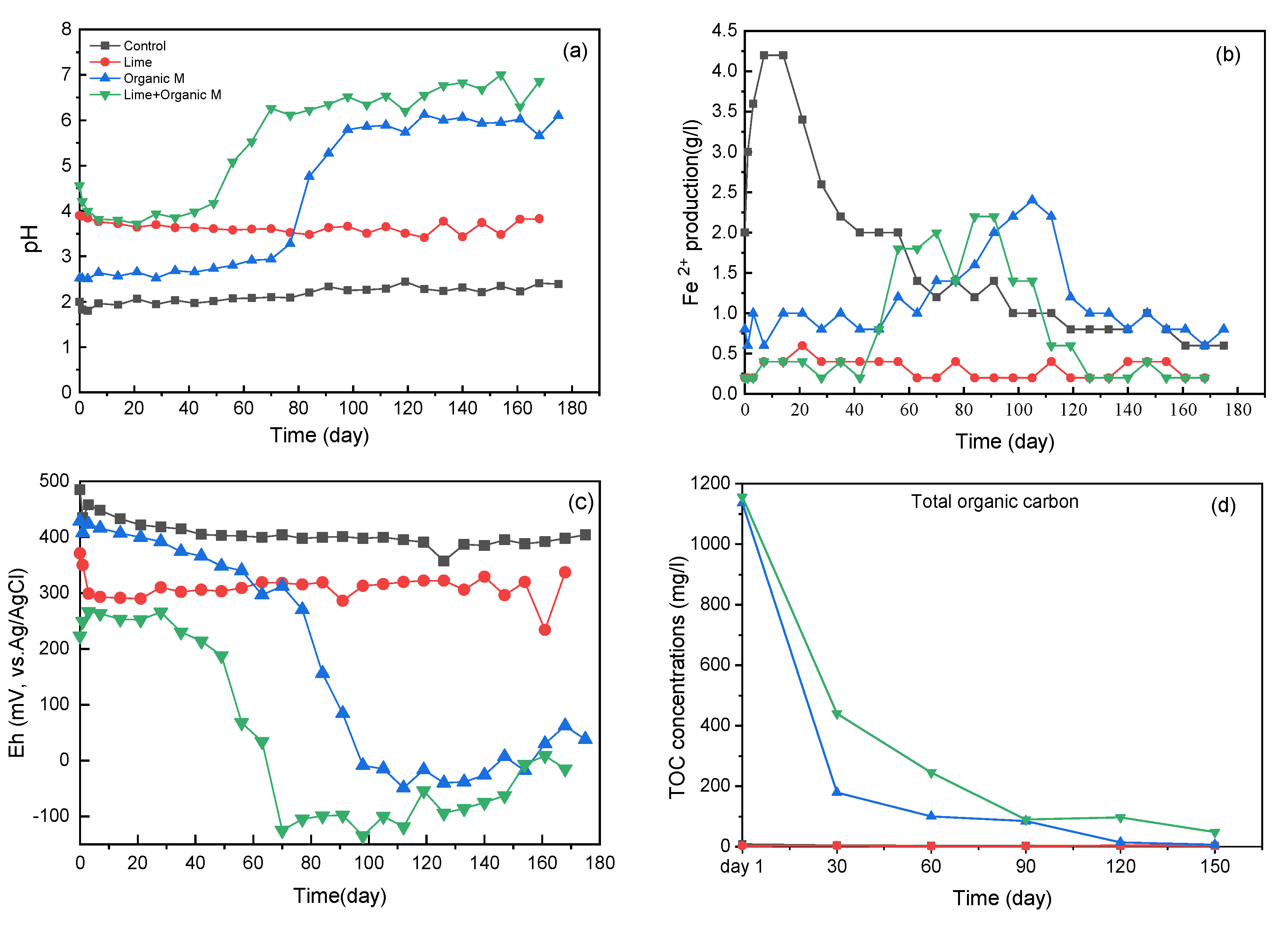 Ijerph 17 02715 g007