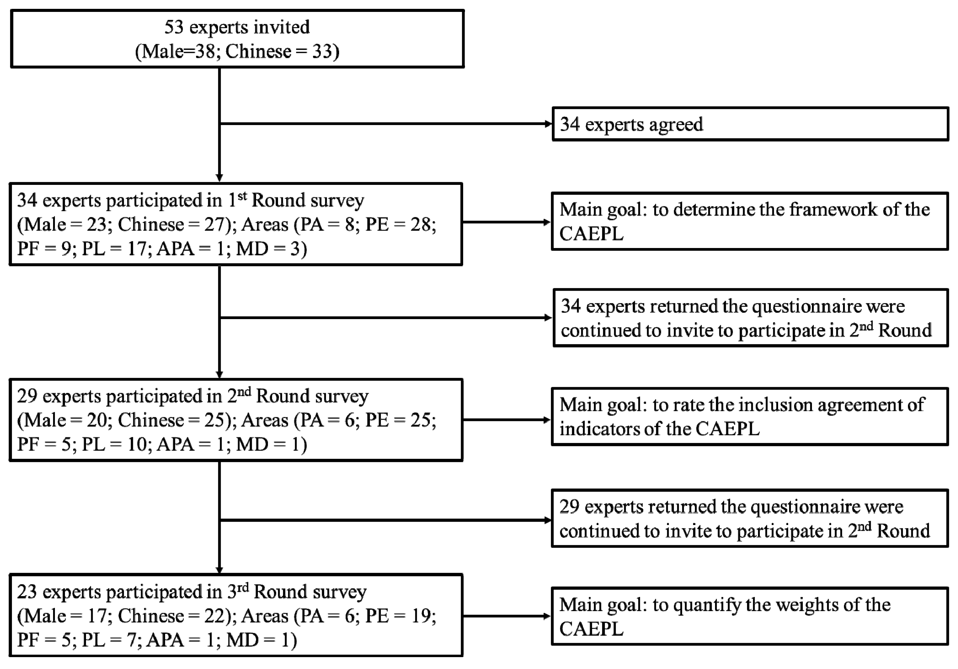 Ijerph 17 02720 g002