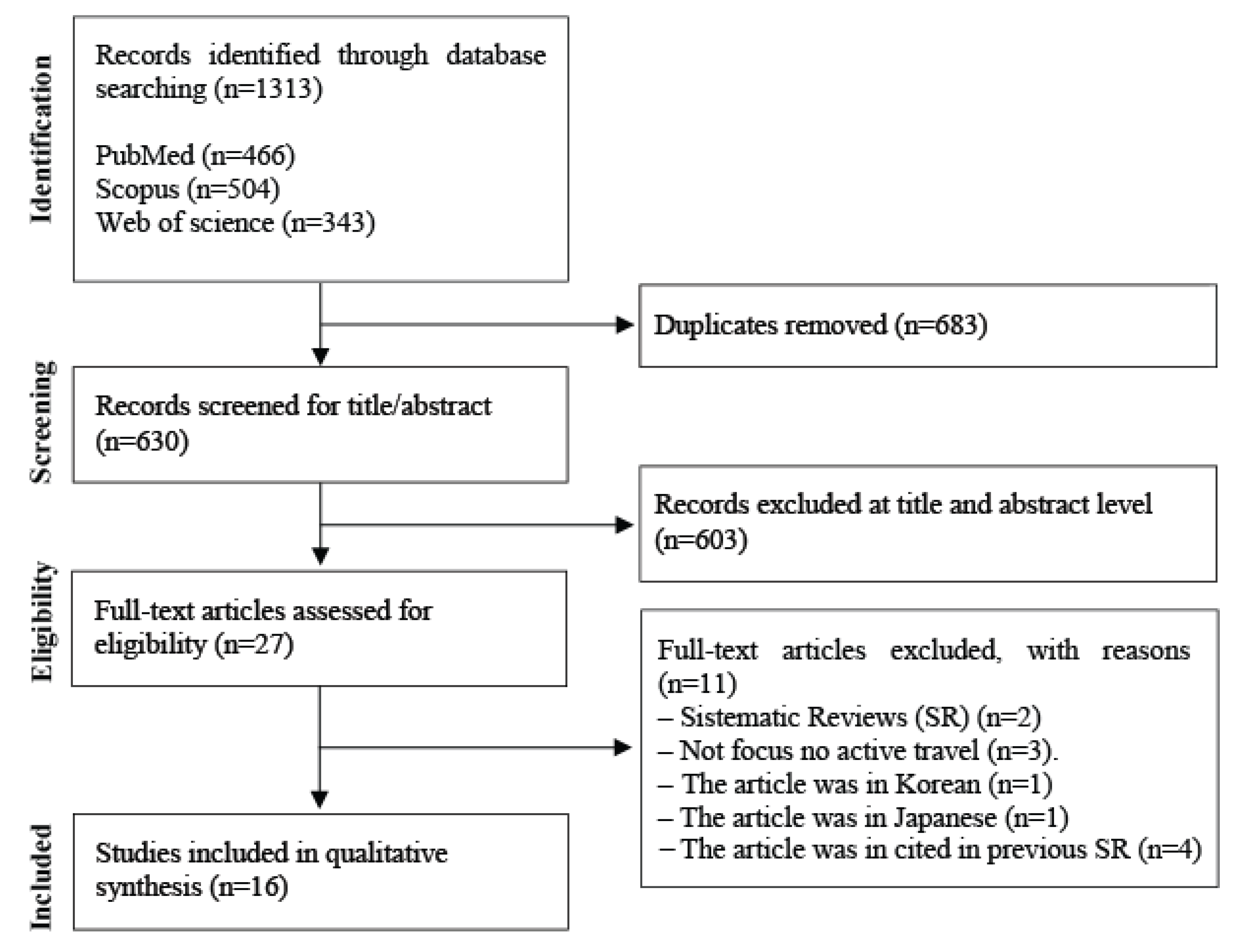 Ijerph 17 02721 g001