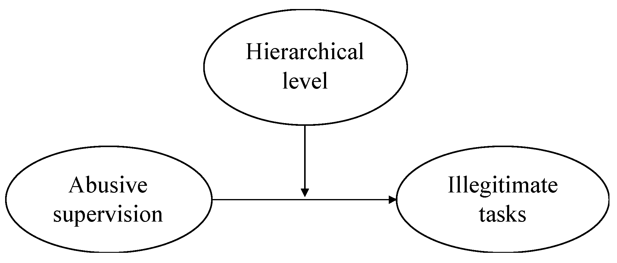 Ijerph 17 02722 g001