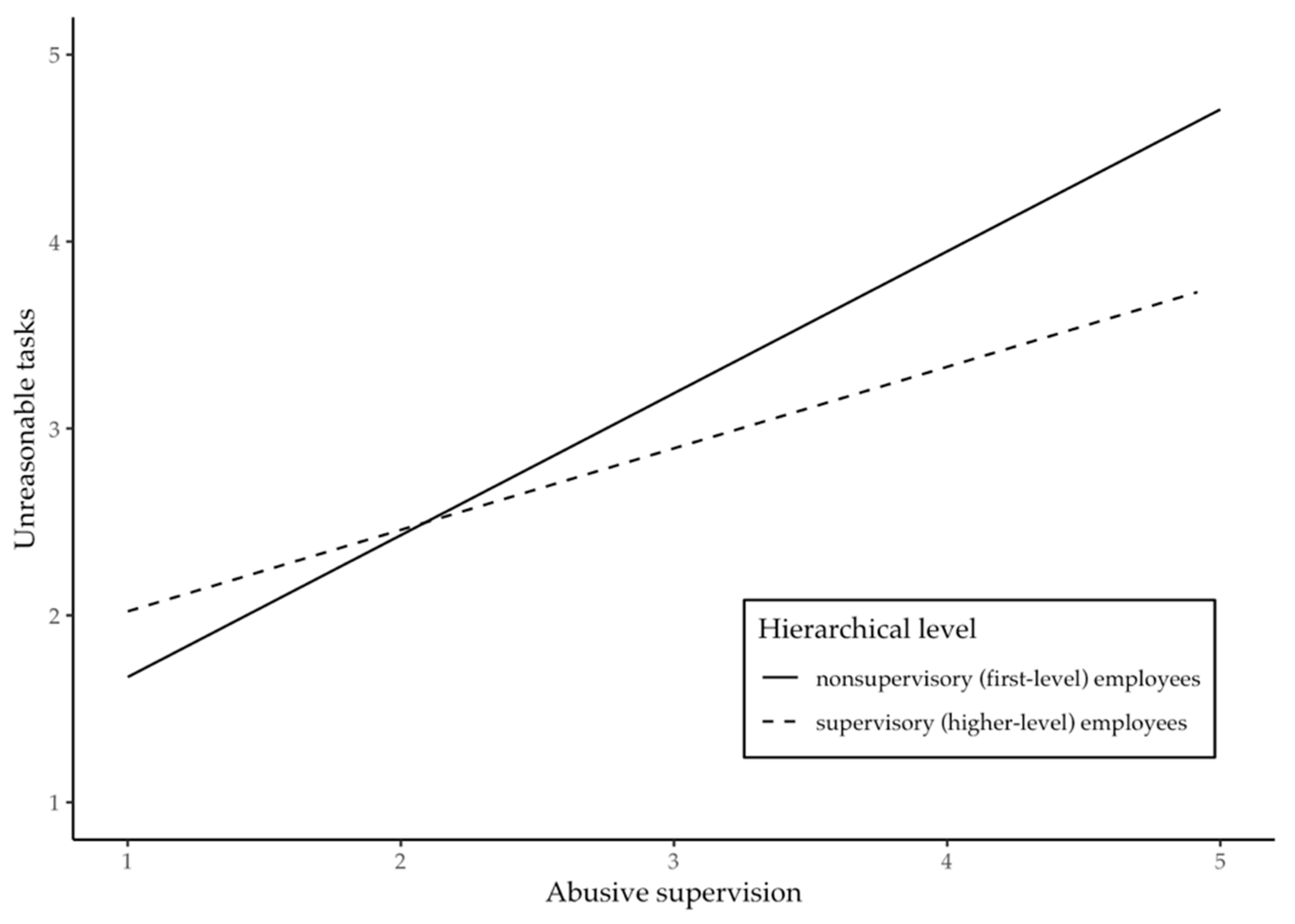 Ijerph 17 02722 g002