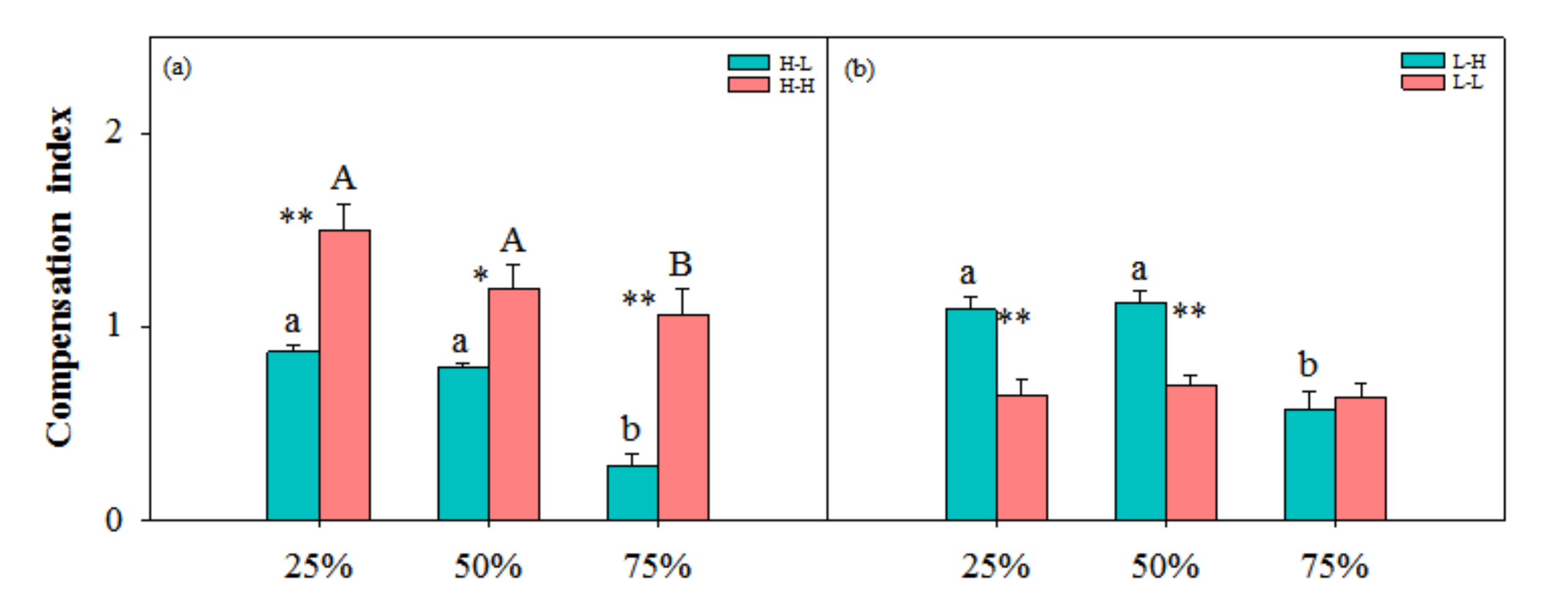 Ijerph 17 02724 g005 Ijerph 17 02724 g005