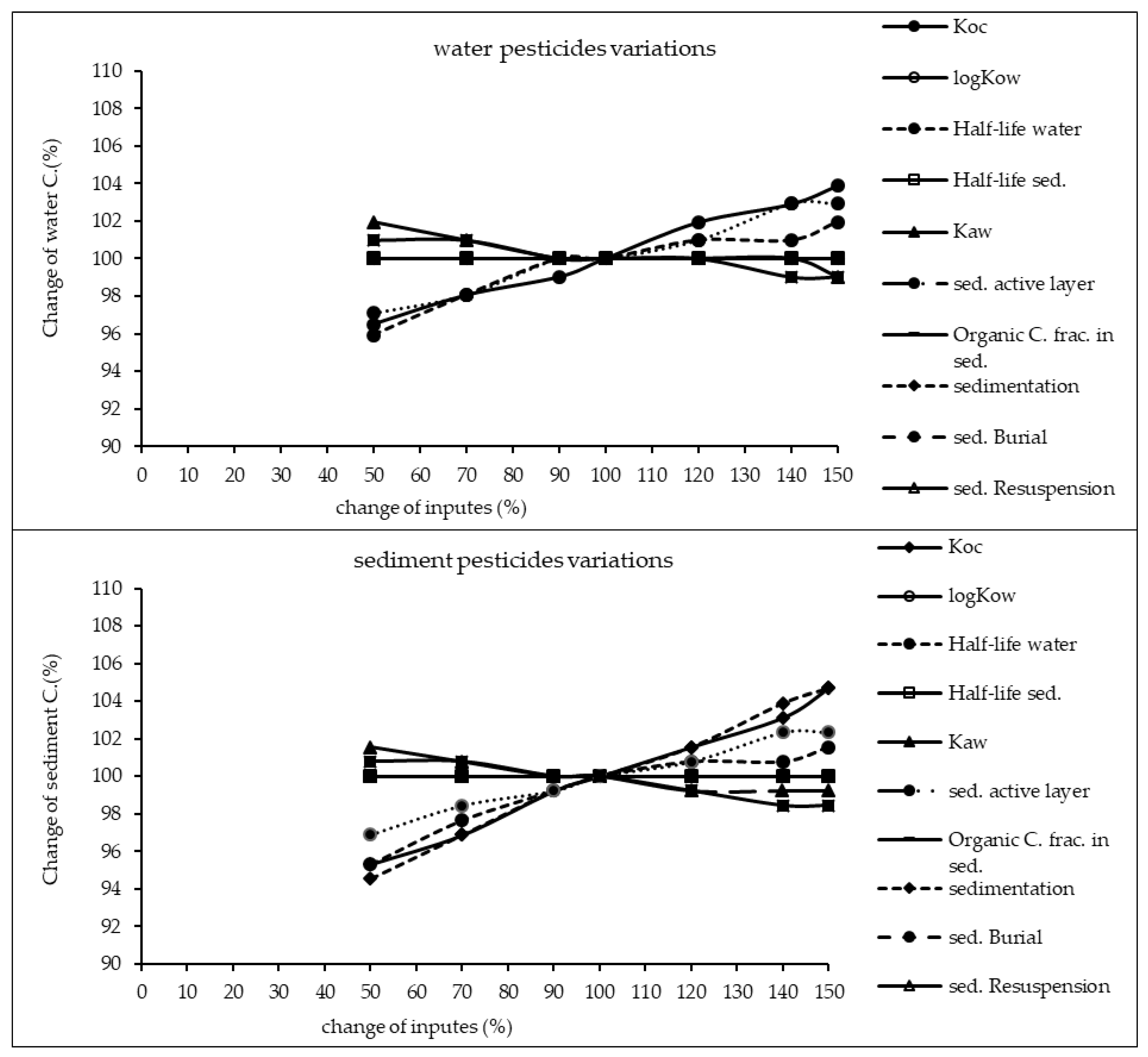 Ijerph 17 02727 g002 Ijerph 17 02727 g002
