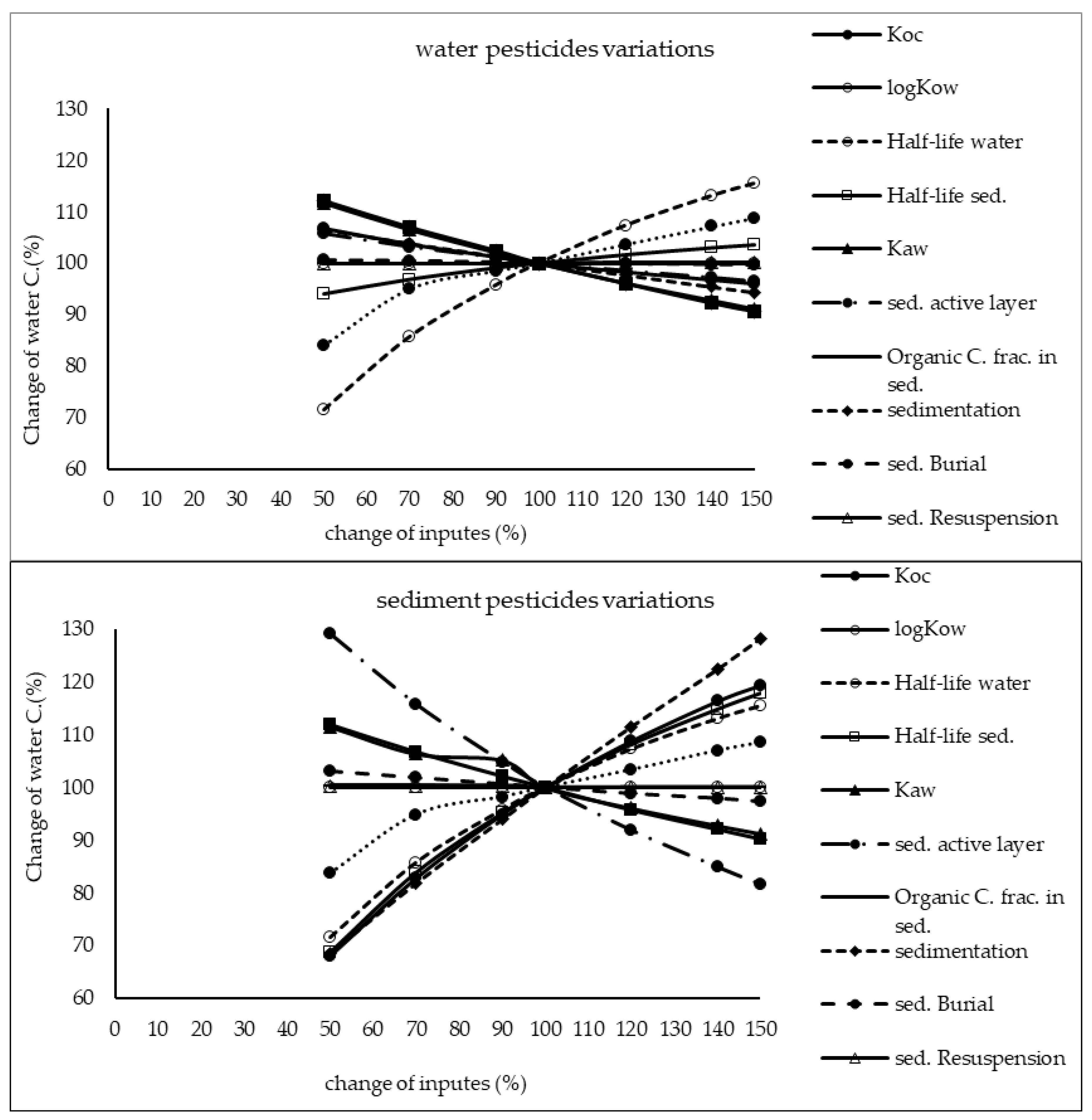 Ijerph 17 02727 g003 Ijerph 17 02727 g003