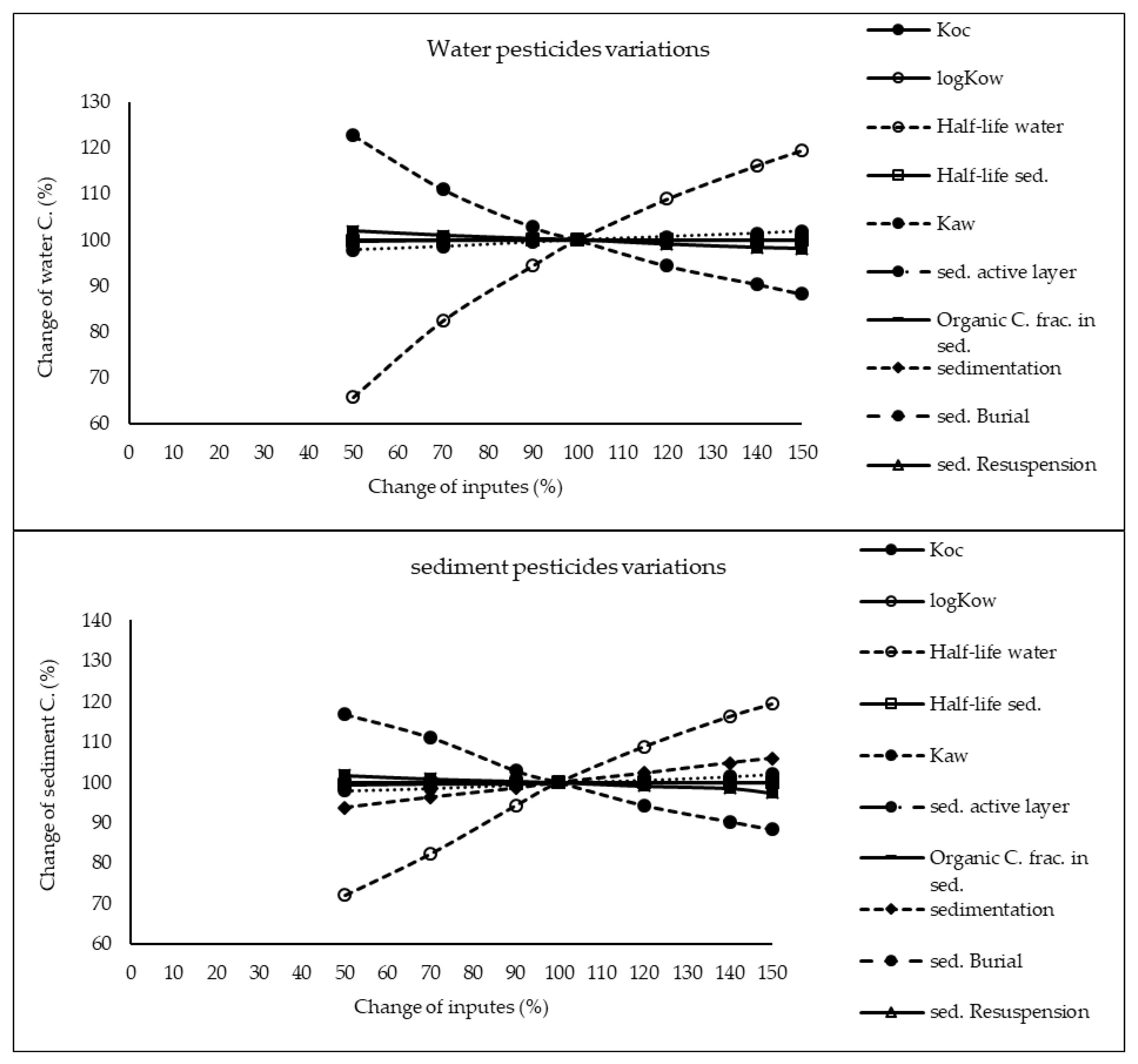 Ijerph 17 02727 g004 Ijerph 17 02727 g004