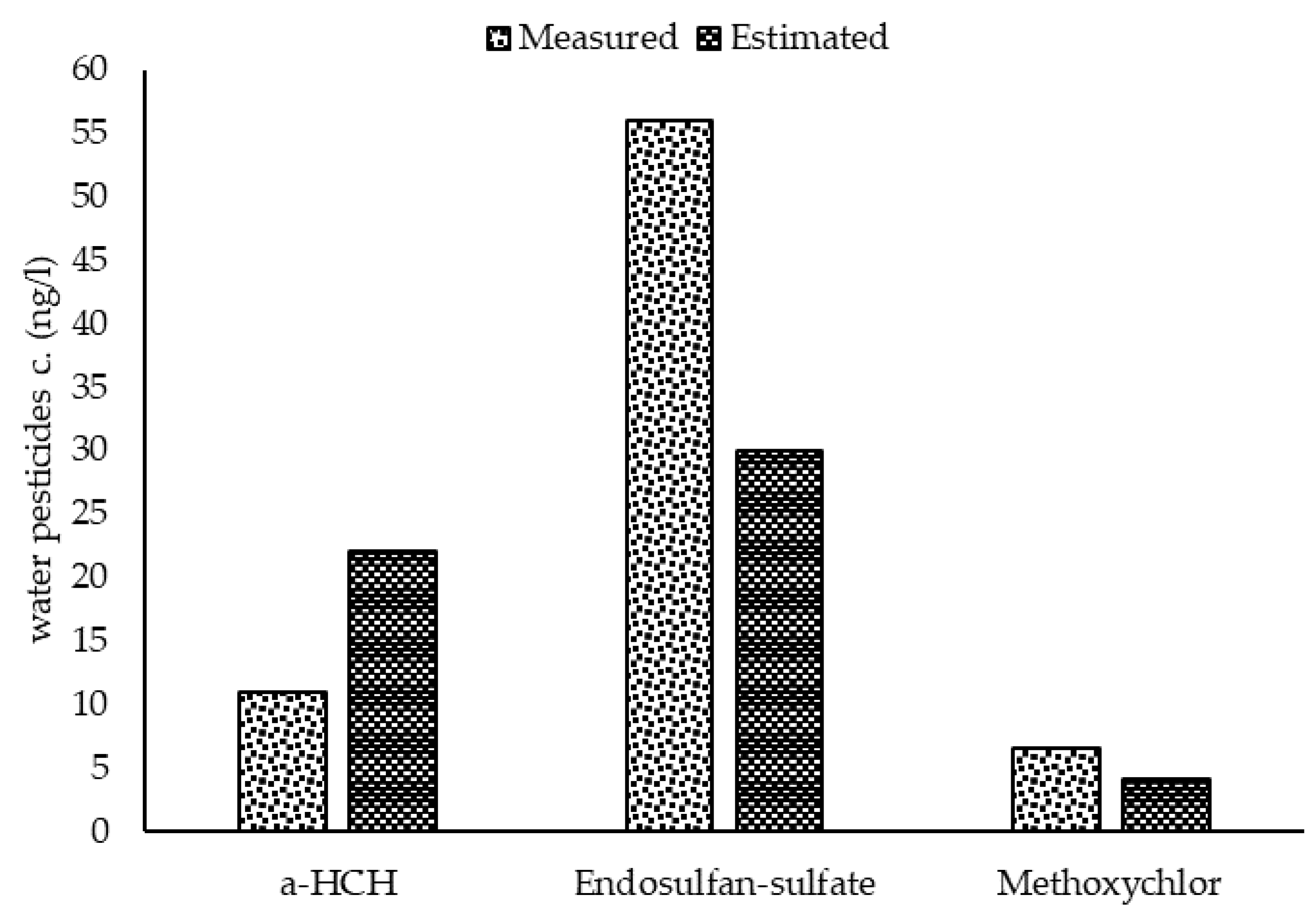 Ijerph 17 02727 g005 Ijerph 17 02727 g005