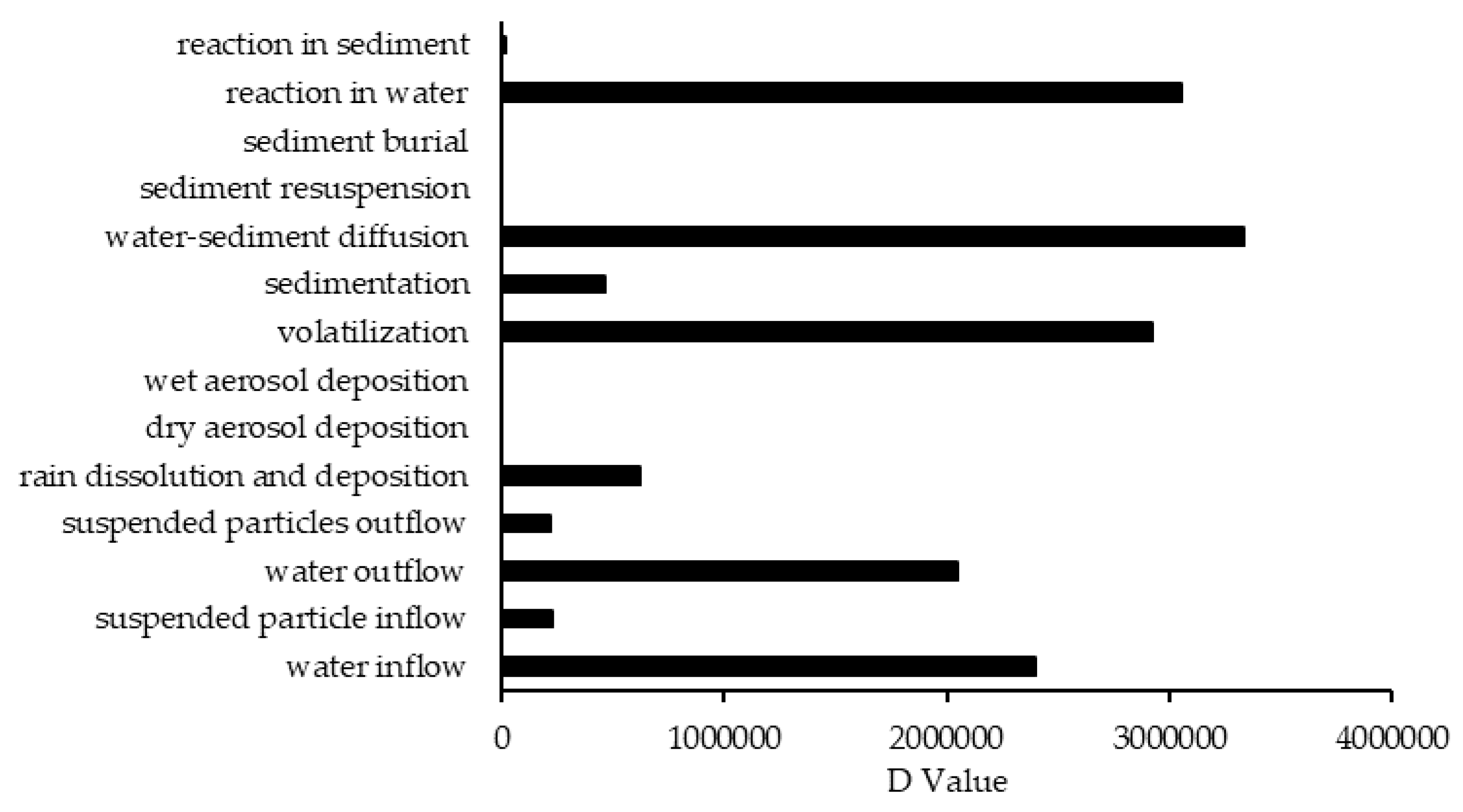 Ijerph 17 02727 g006 Ijerph 17 02727 g006