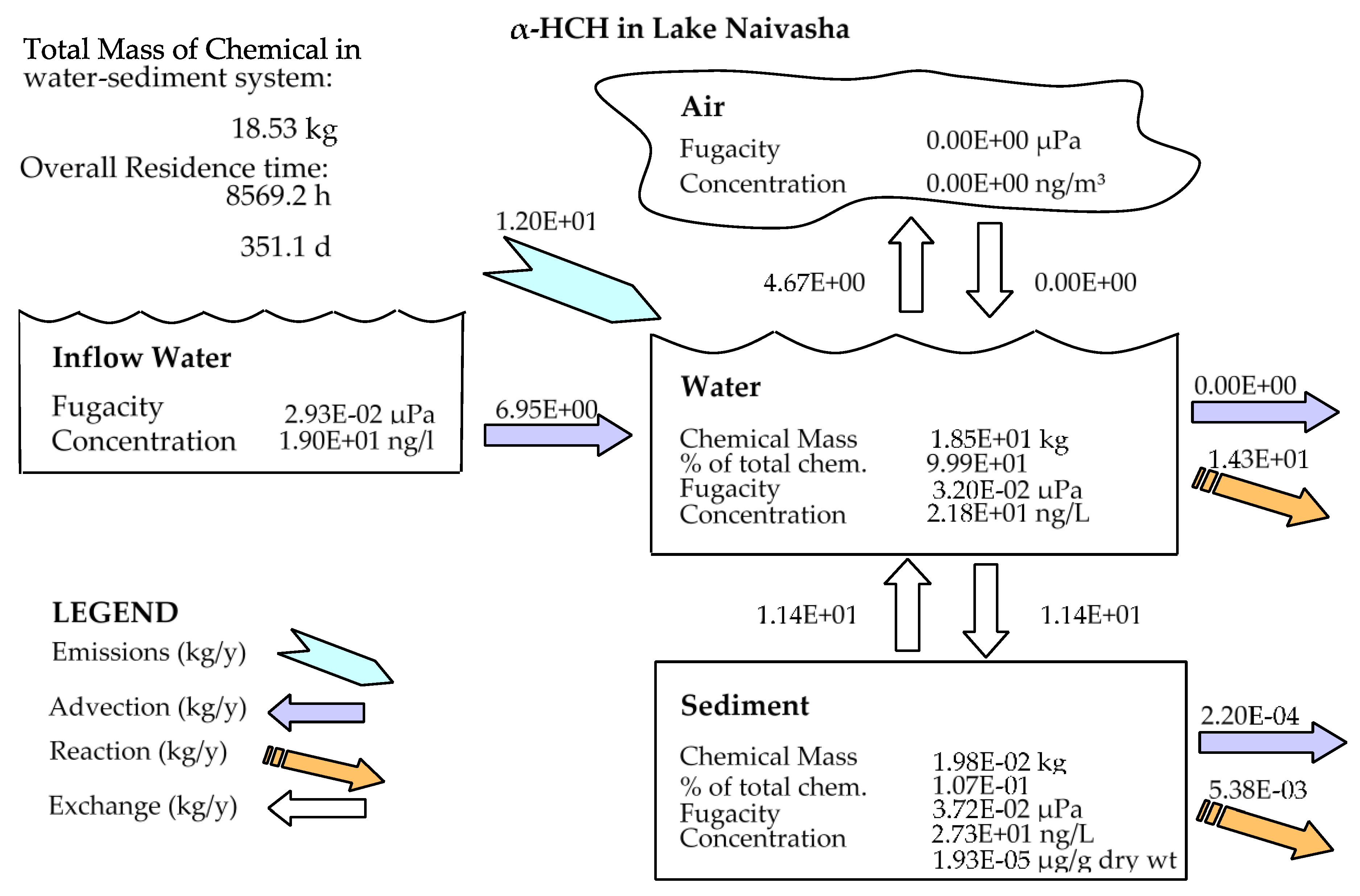 Ijerph 17 02727 g007a Ijerph 17 02727 g007a