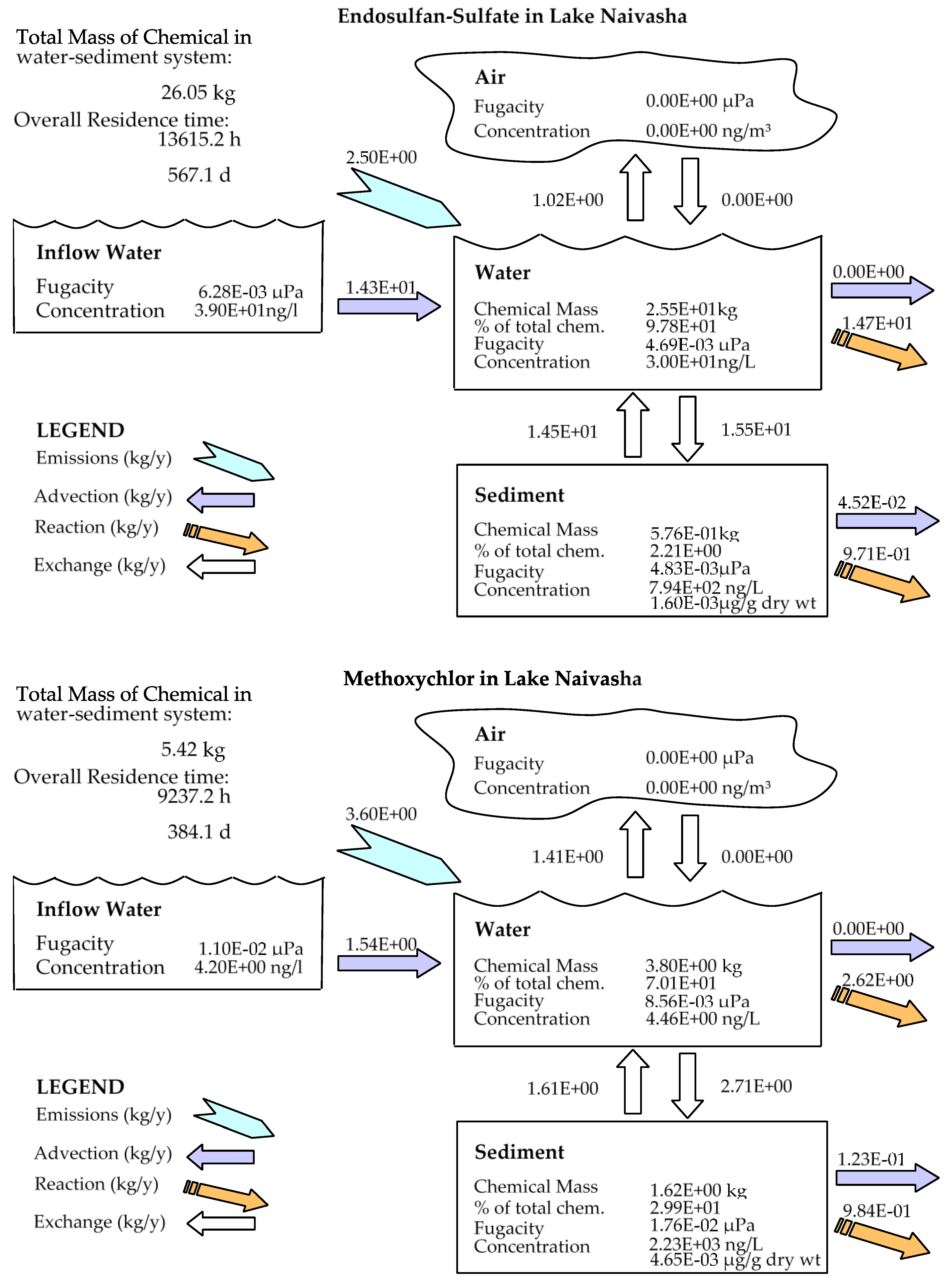 Ijerph 17 02727 g007b Ijerph 17 02727 g007b