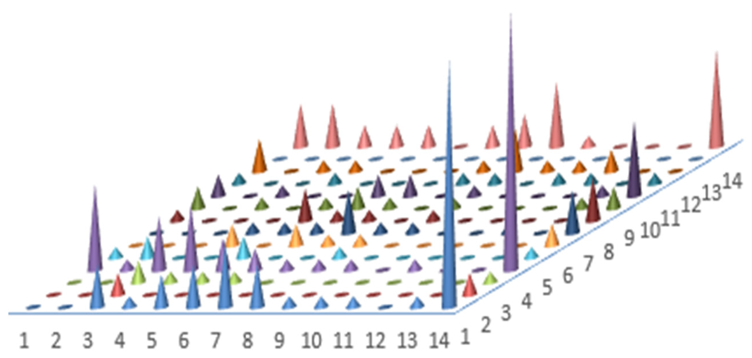 Ijerph 17 02733 g003 Ijerph 17 02733 g003