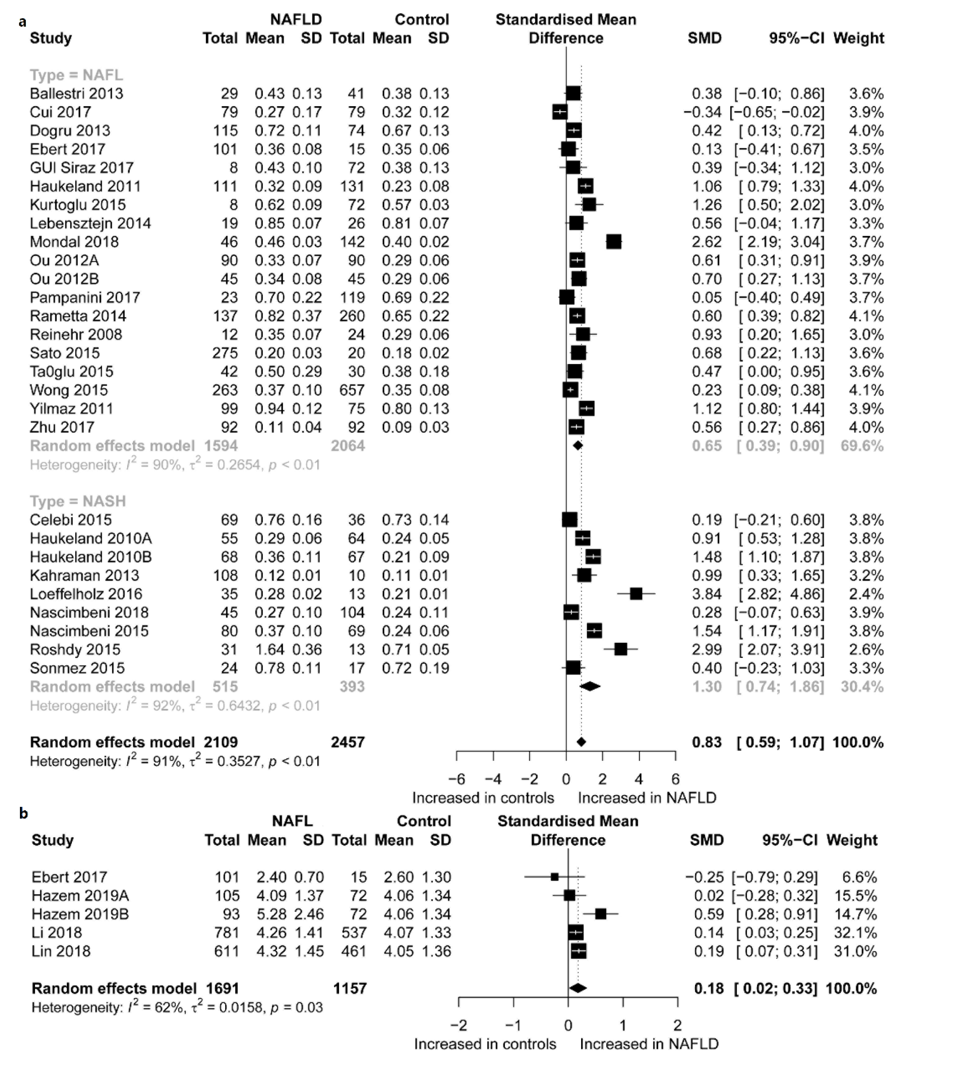 Ijerph 17 02735 g002