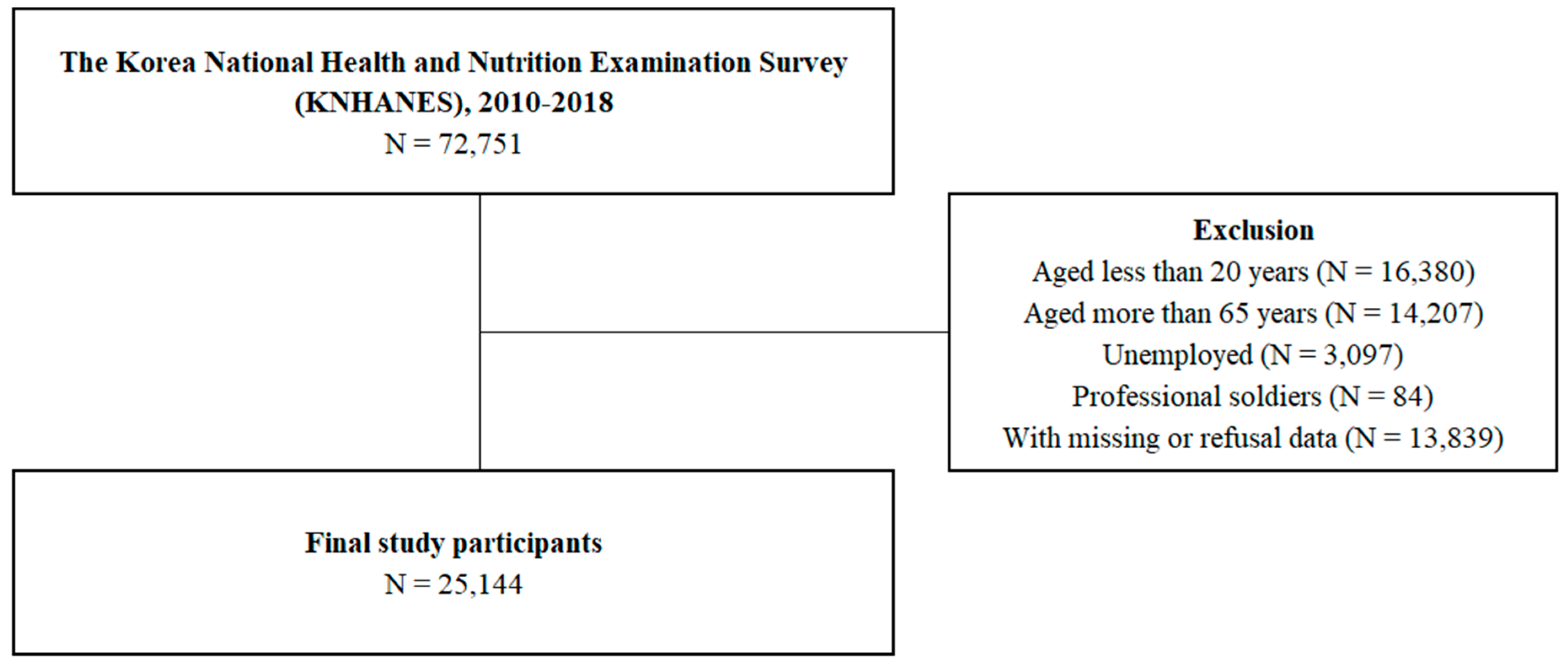 Ijerph 17 02736 g001 Ijerph 17 02736 g001