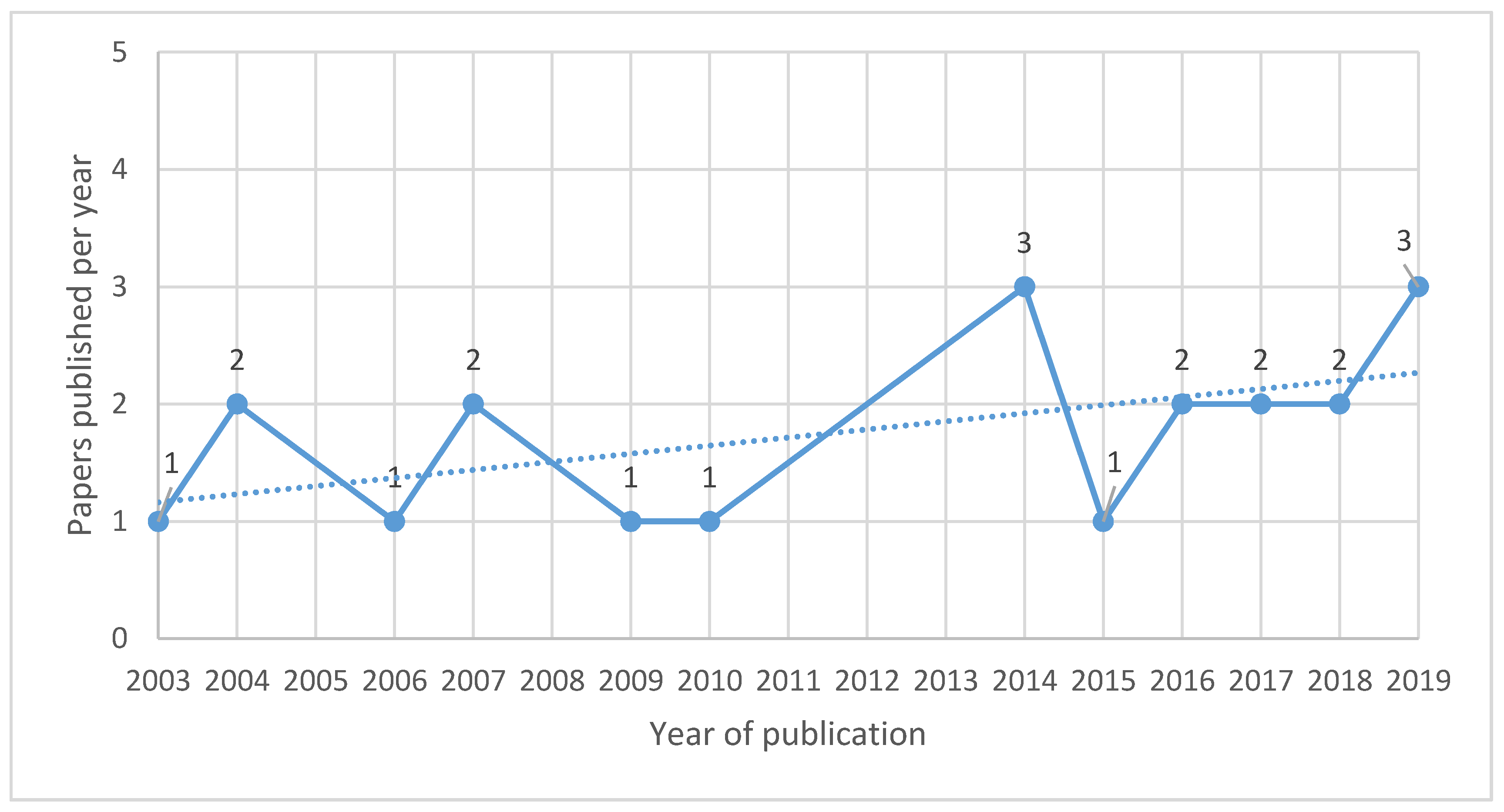 Ijerph 17 02740 g002 Ijerph 17 02740 g002