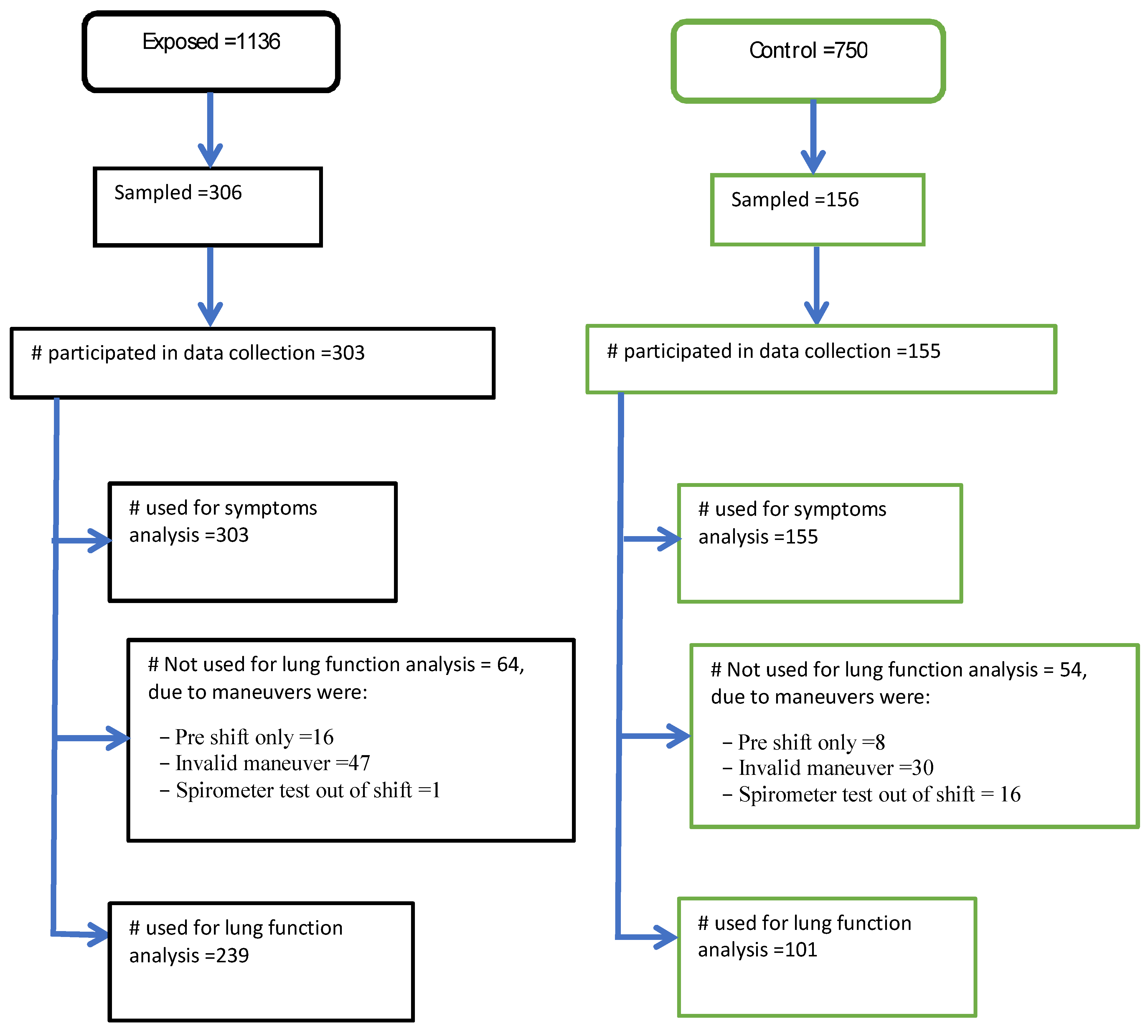 Ijerph 17 02741 g001